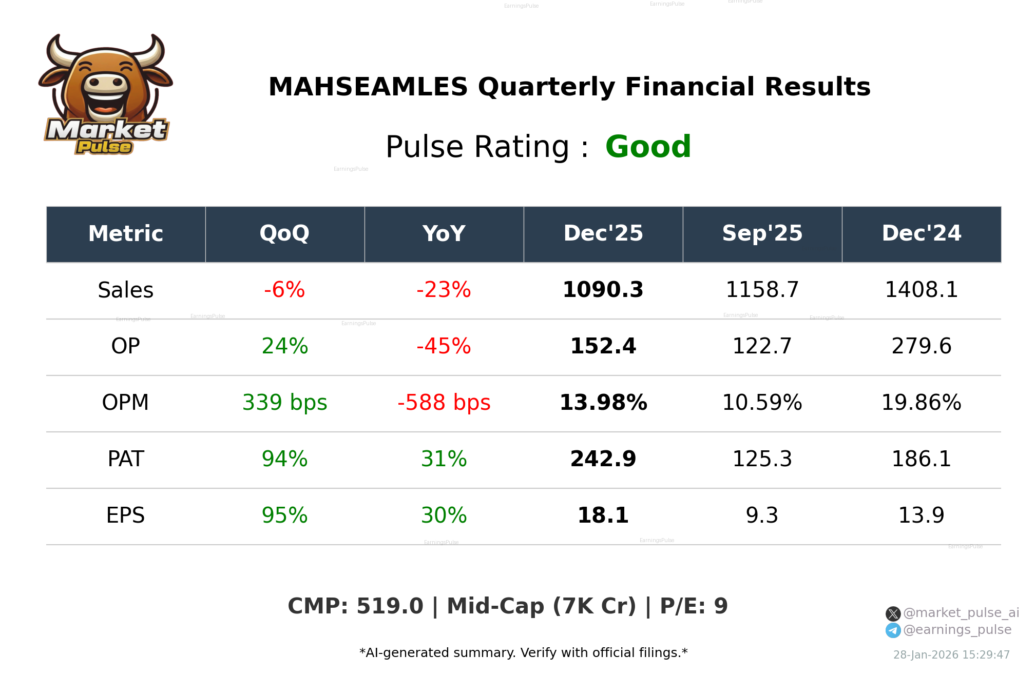 MAHSEAMLES Q3 2026 earnings summary