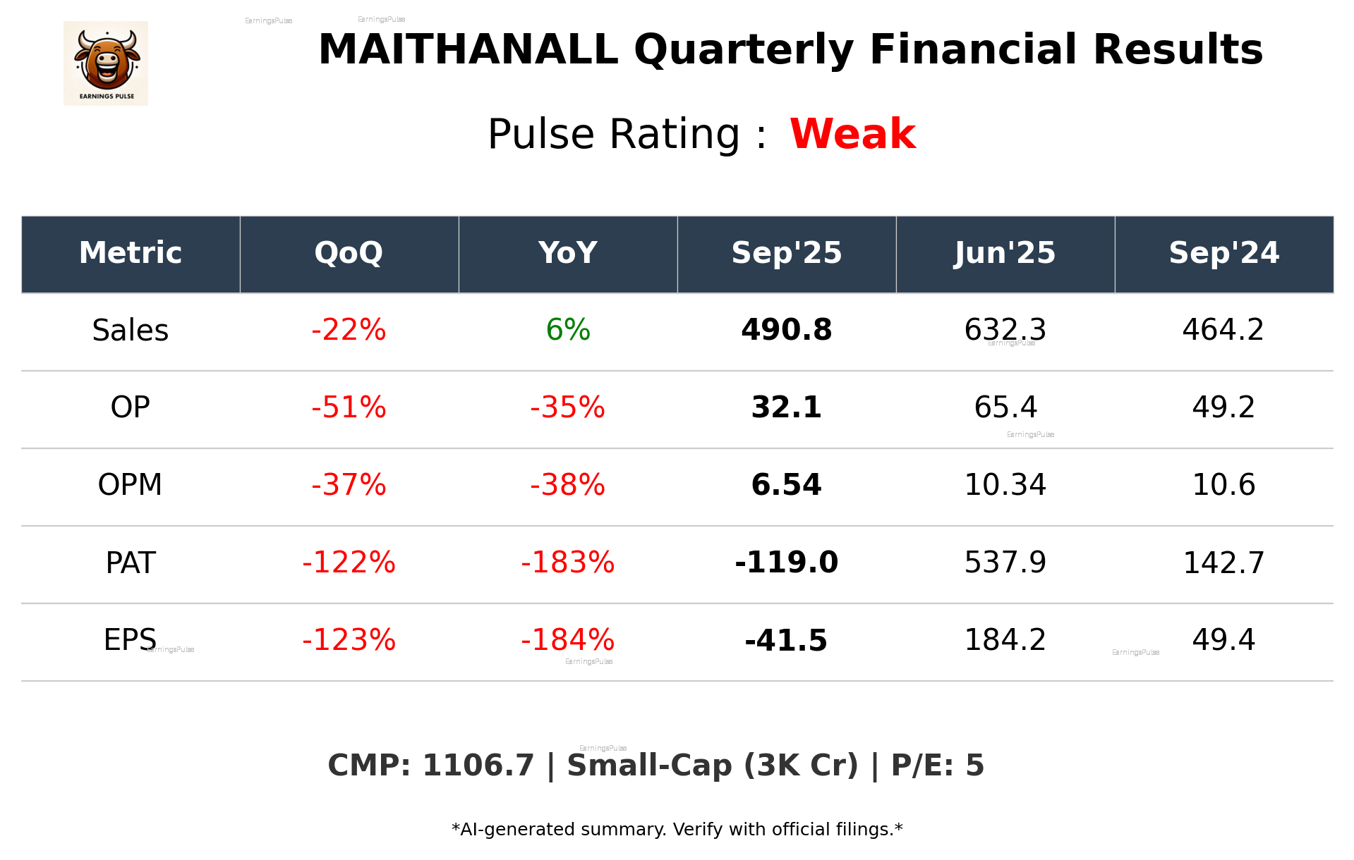 MAITHANALL Q2 2026 earnings summary