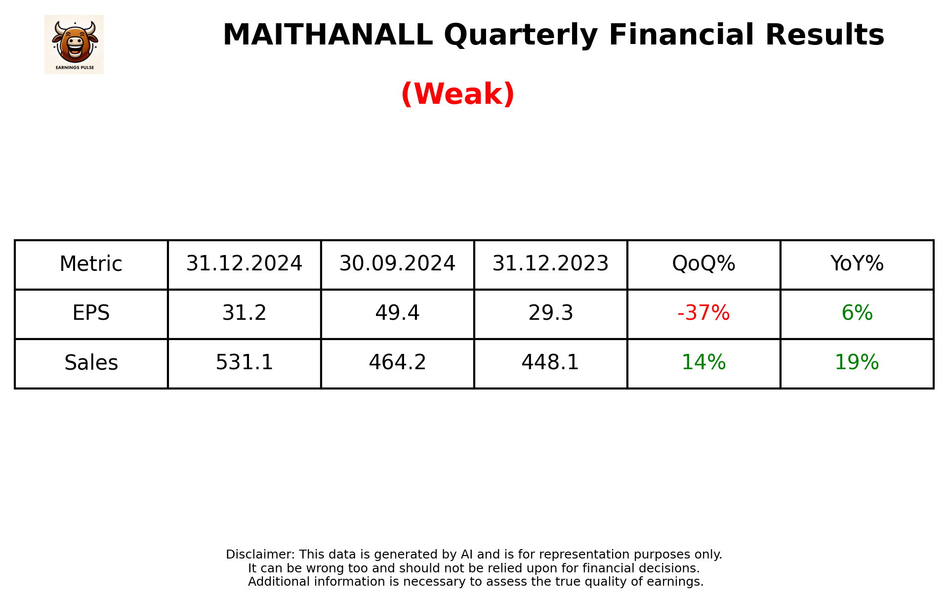 MAITHANALL Q3 2025 earnings summary