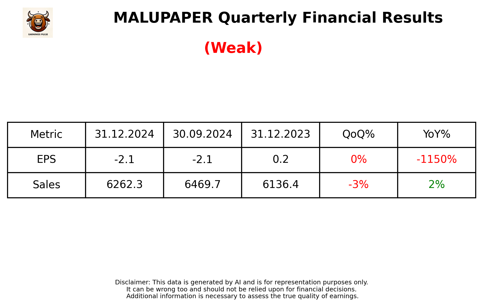 MALUPAPER Q3 2025 earnings summary