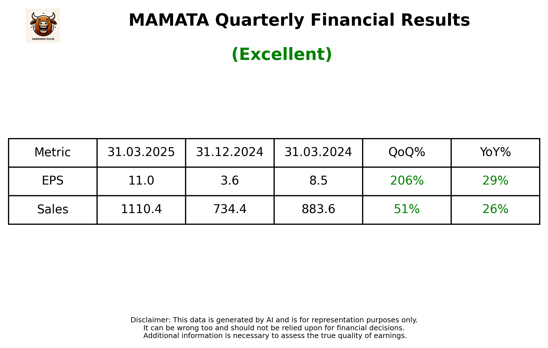 MAMATA Q4 2025 earnings summary