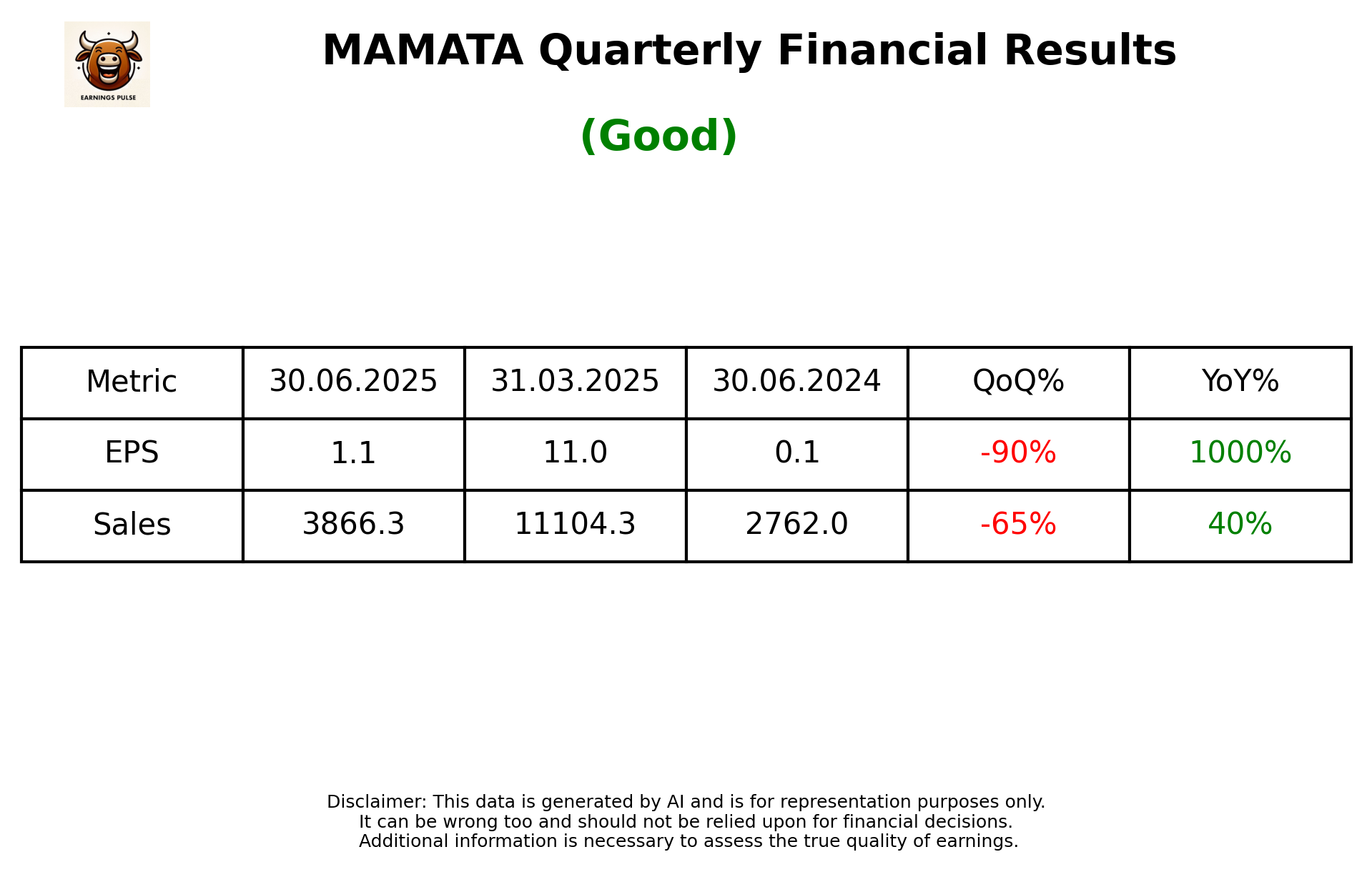 MAMATA Q1 2026 earnings summary