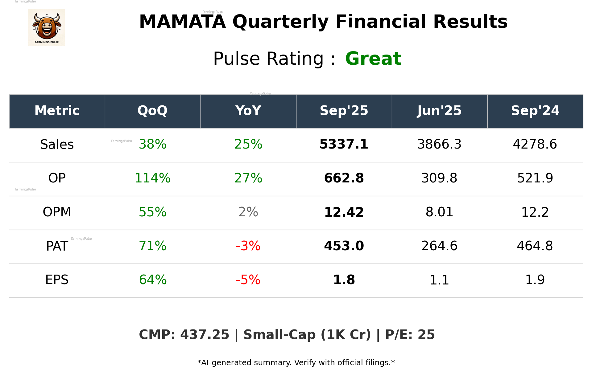 MAMATA Q2 2026 earnings summary