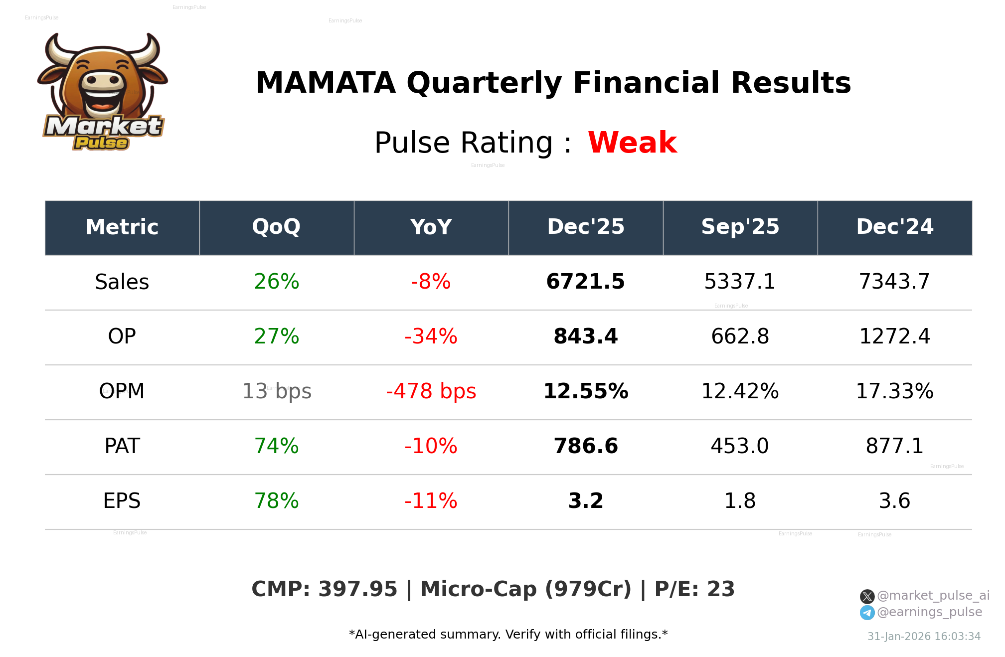 MAMATA Q3 2026 earnings summary