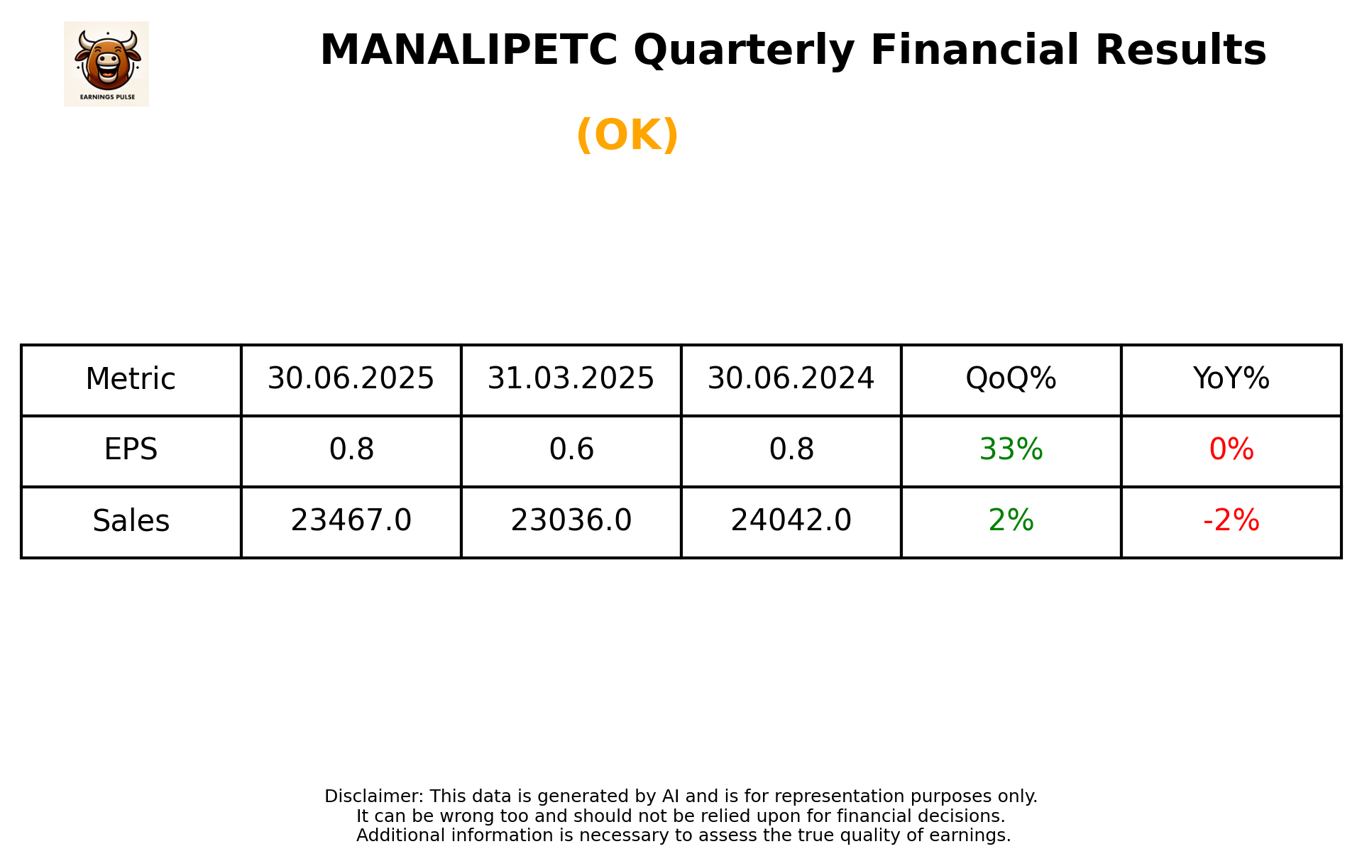MANALIPETC Q1 2026 earnings summary