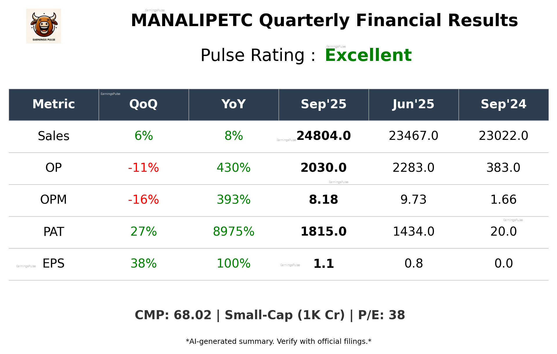 MANALIPETC Q2 2026 earnings summary