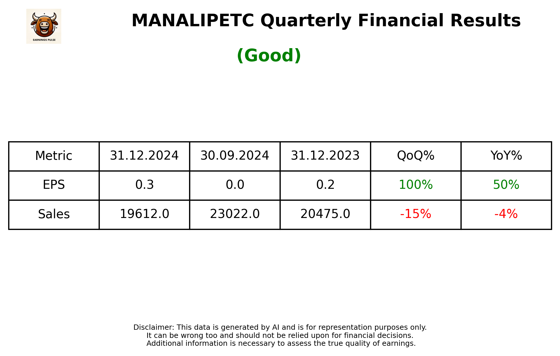 MANALIPETC Q3 2025 earnings summary