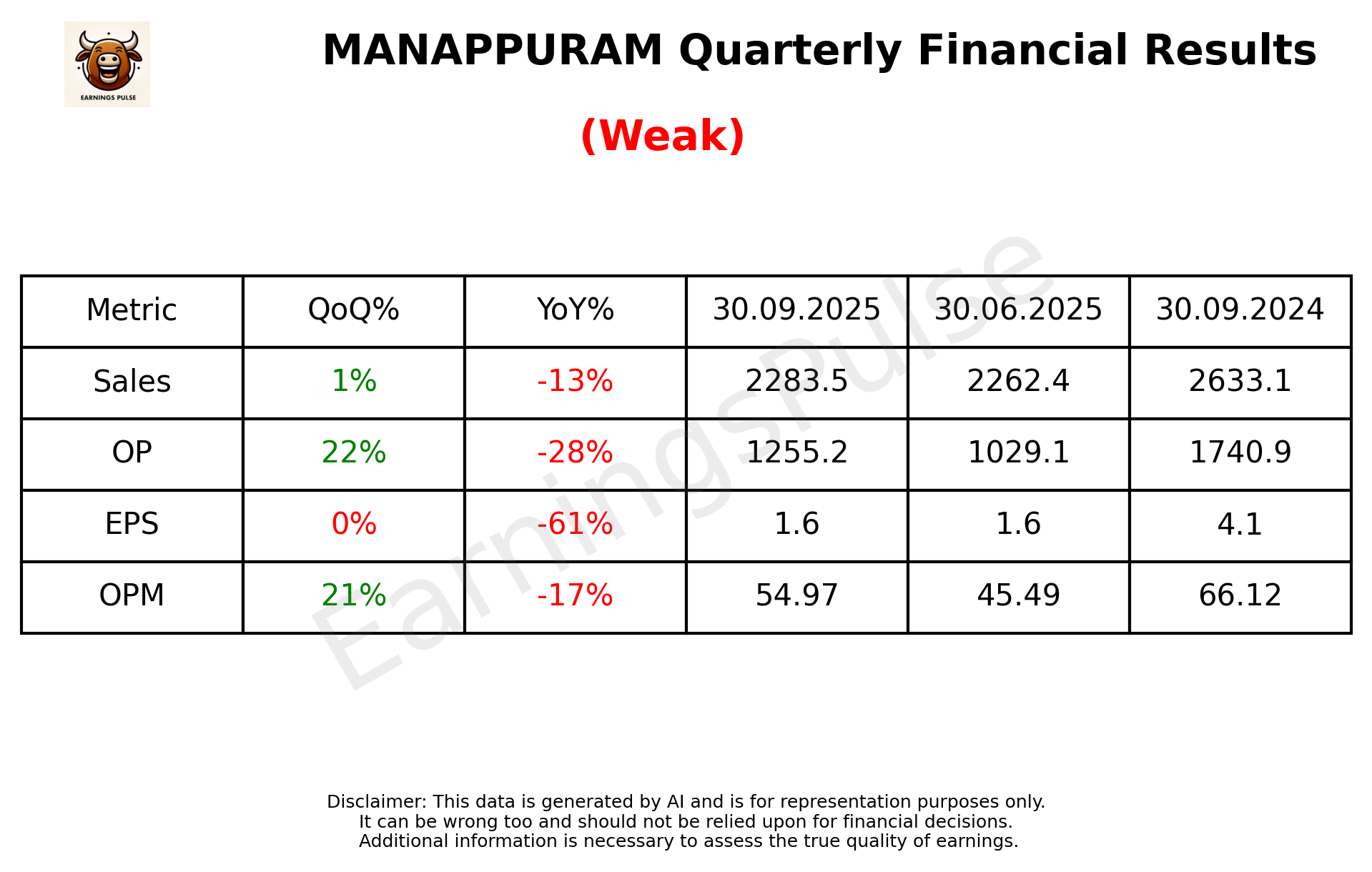 MANAPPURAM Q2 2026 earnings summary