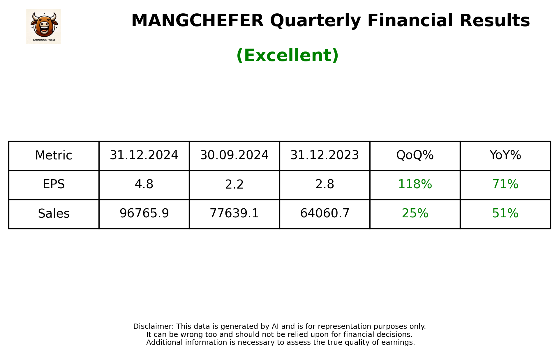 MANGCHEFER Q3 2025 earnings summary