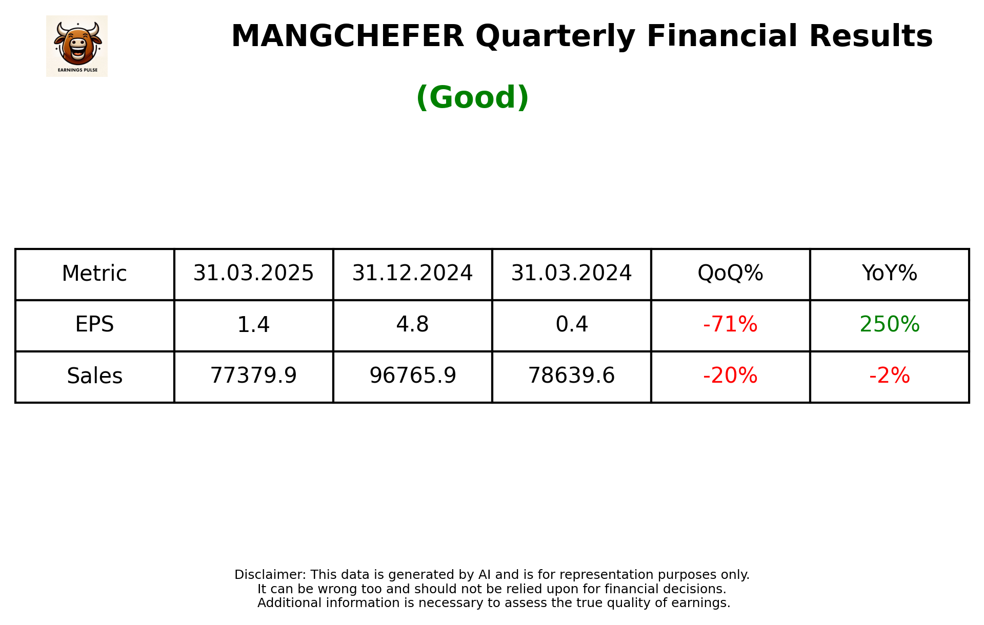MANGCHEFER Q4 2025 earnings summary