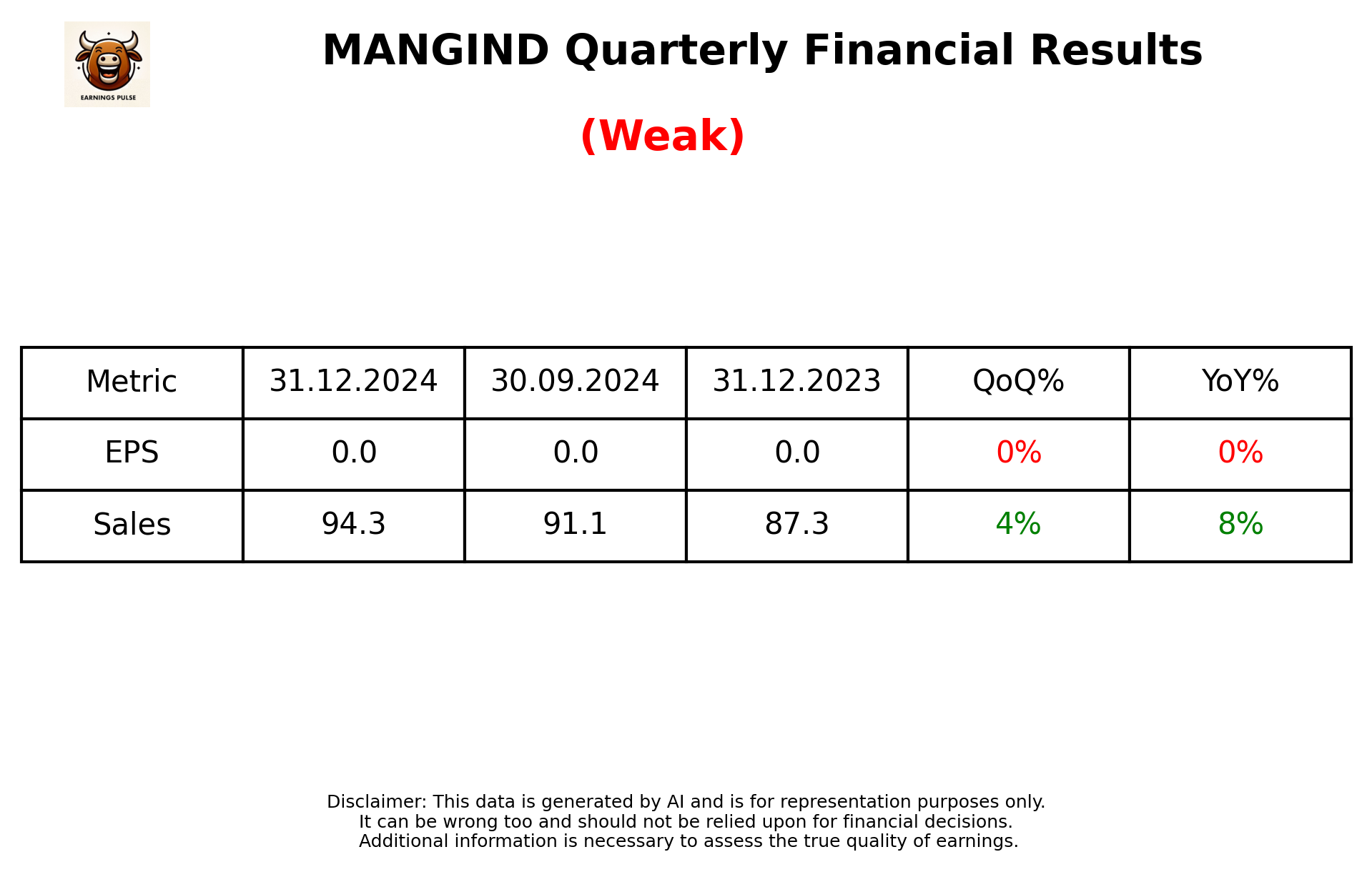 MANGIND Q3 2025 earnings summary