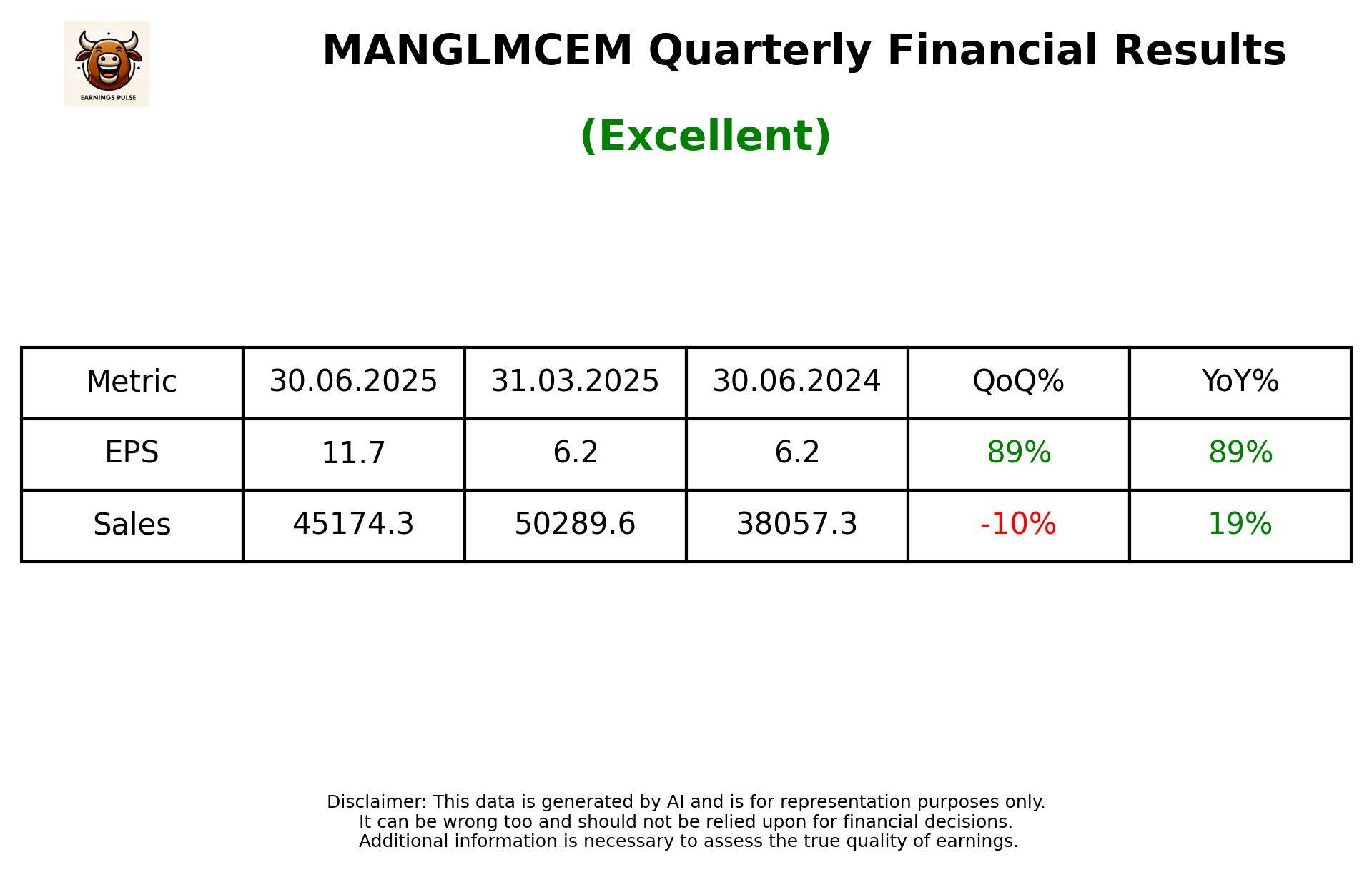 MANGLMCEM Q1 2026 earnings summary