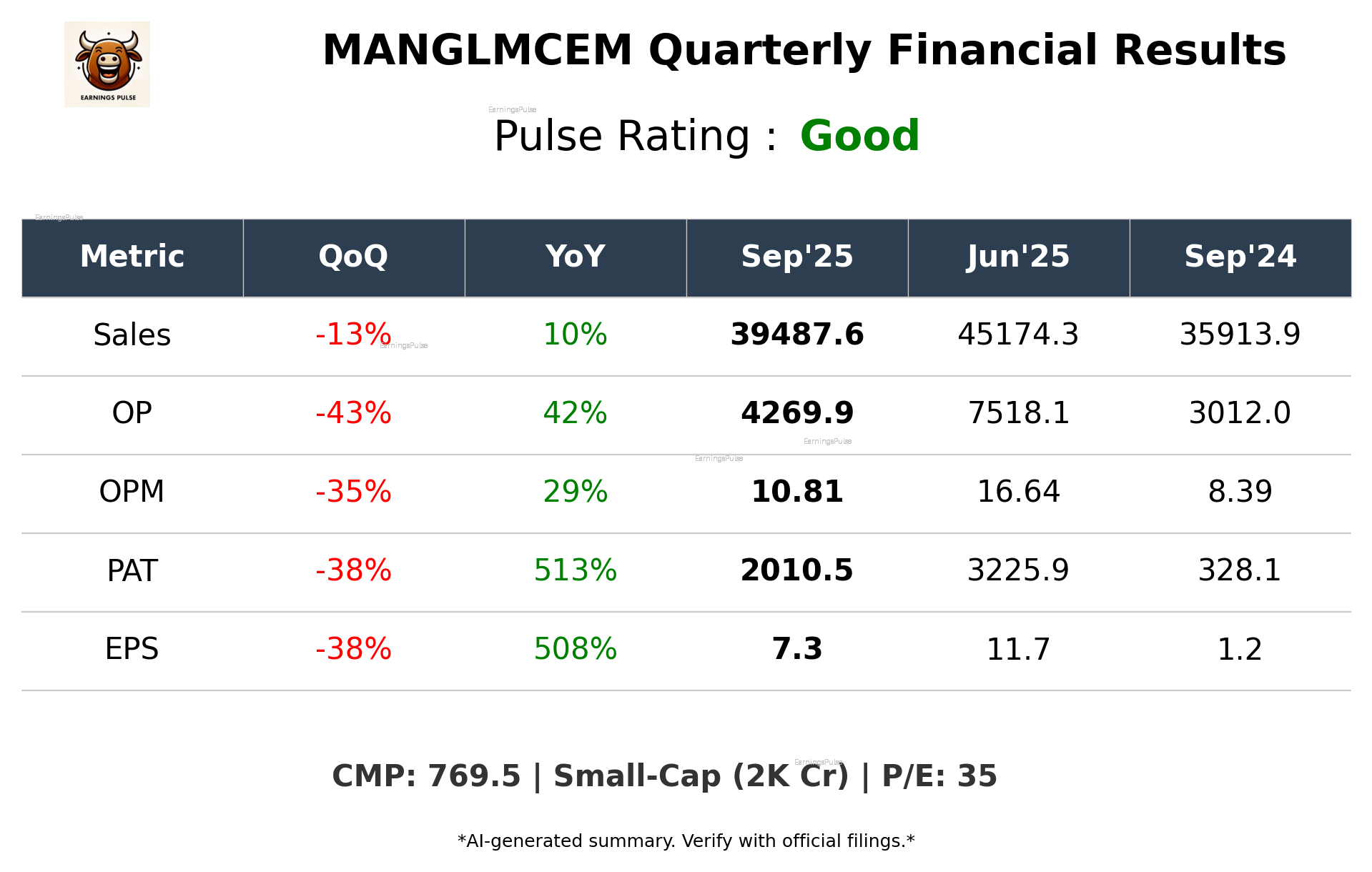 MANGLMCEM Q2 2026 earnings summary