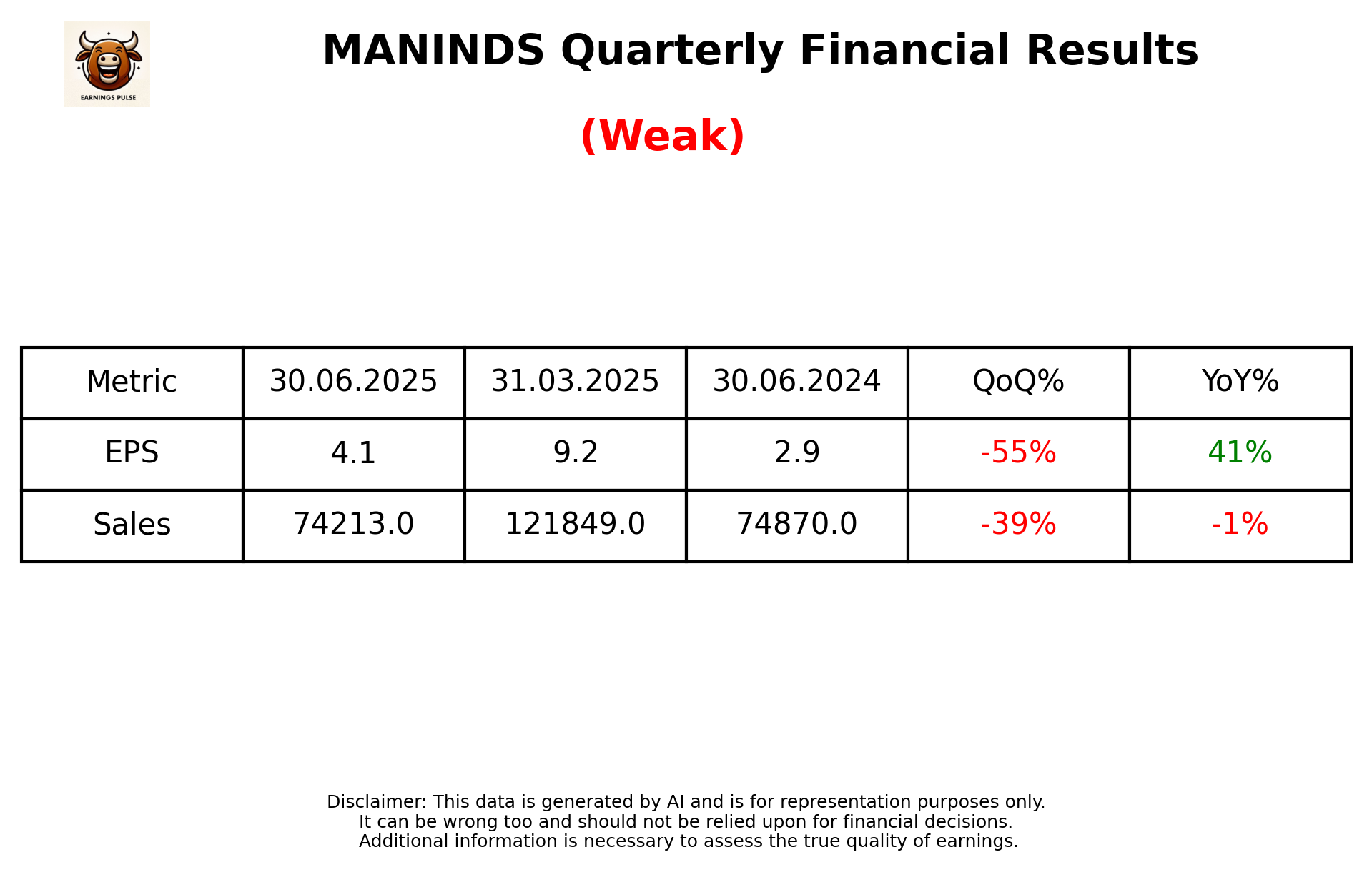 MANINDS Q1 2026 earnings summary
