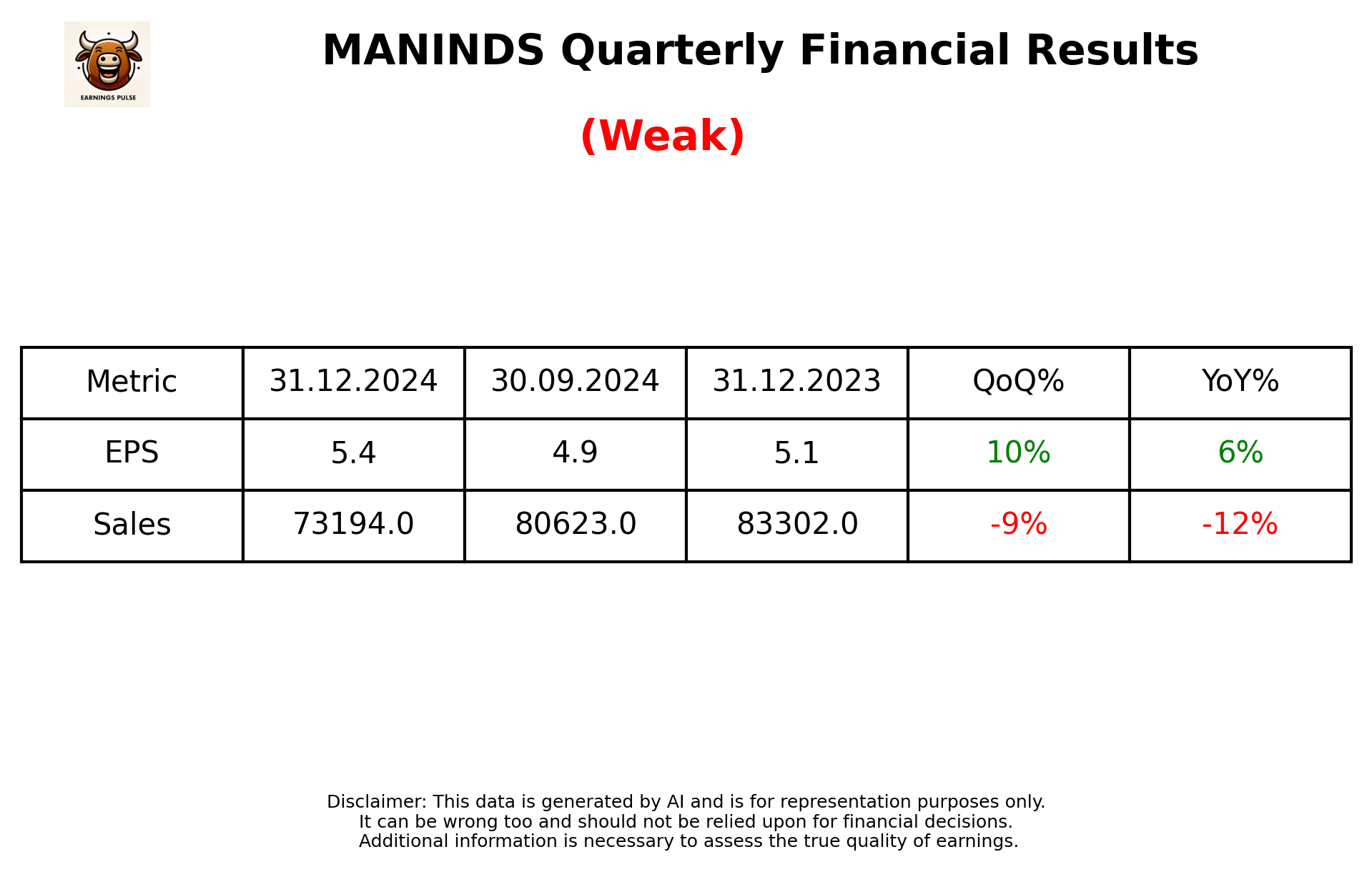 MANINDS Q3 2025 earnings summary