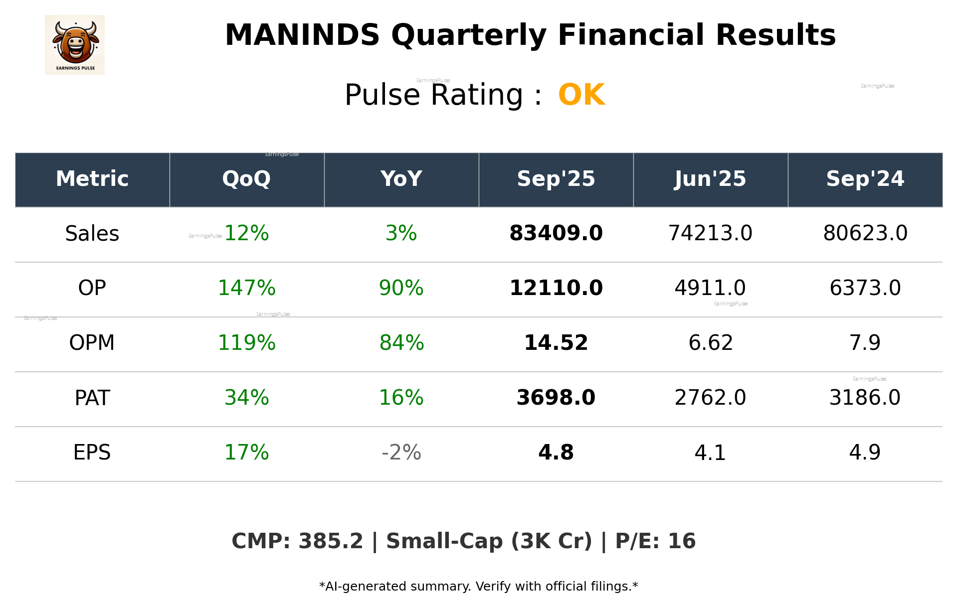 MANINDS Q2 2026 earnings summary