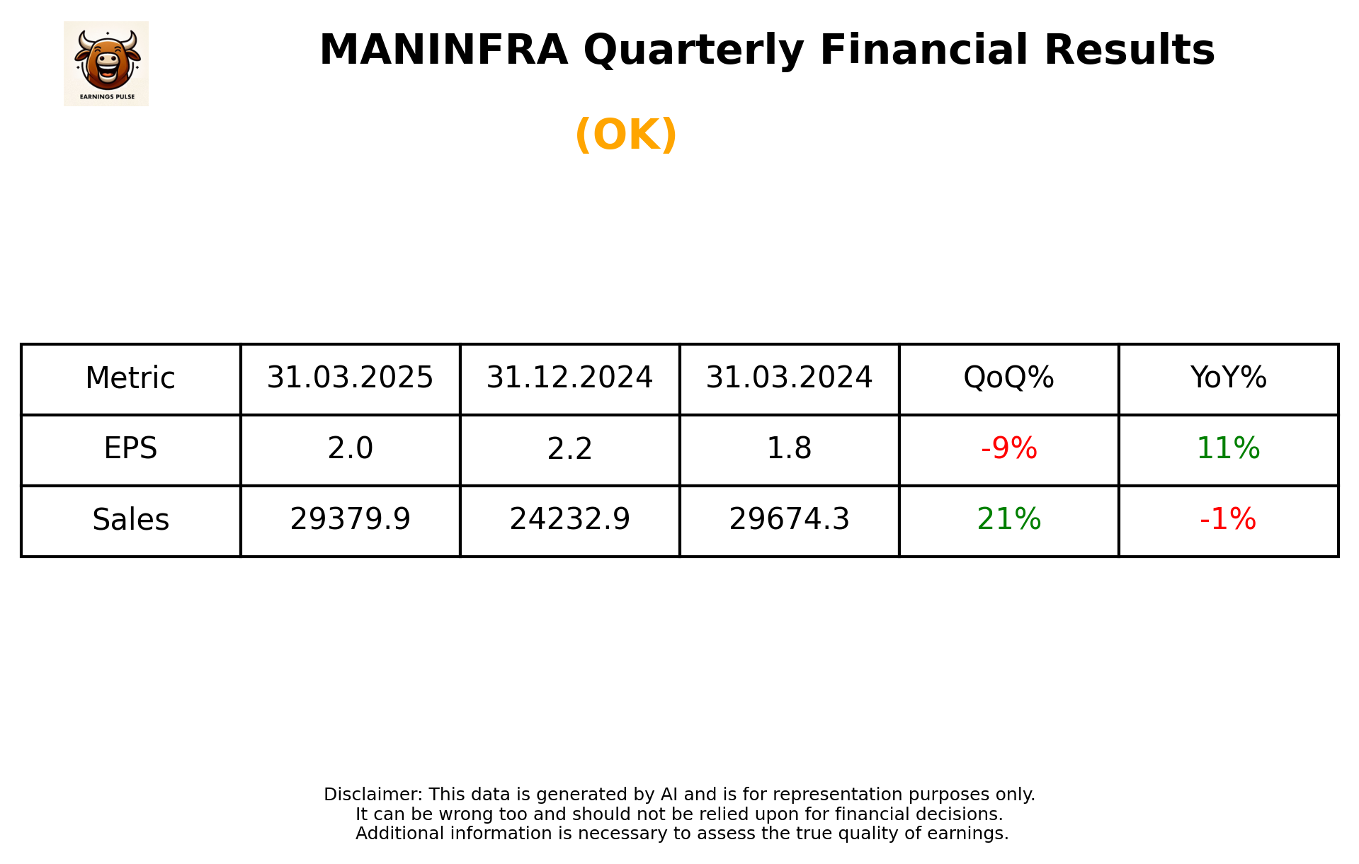 MANINFRA Q4 2025 earnings summary