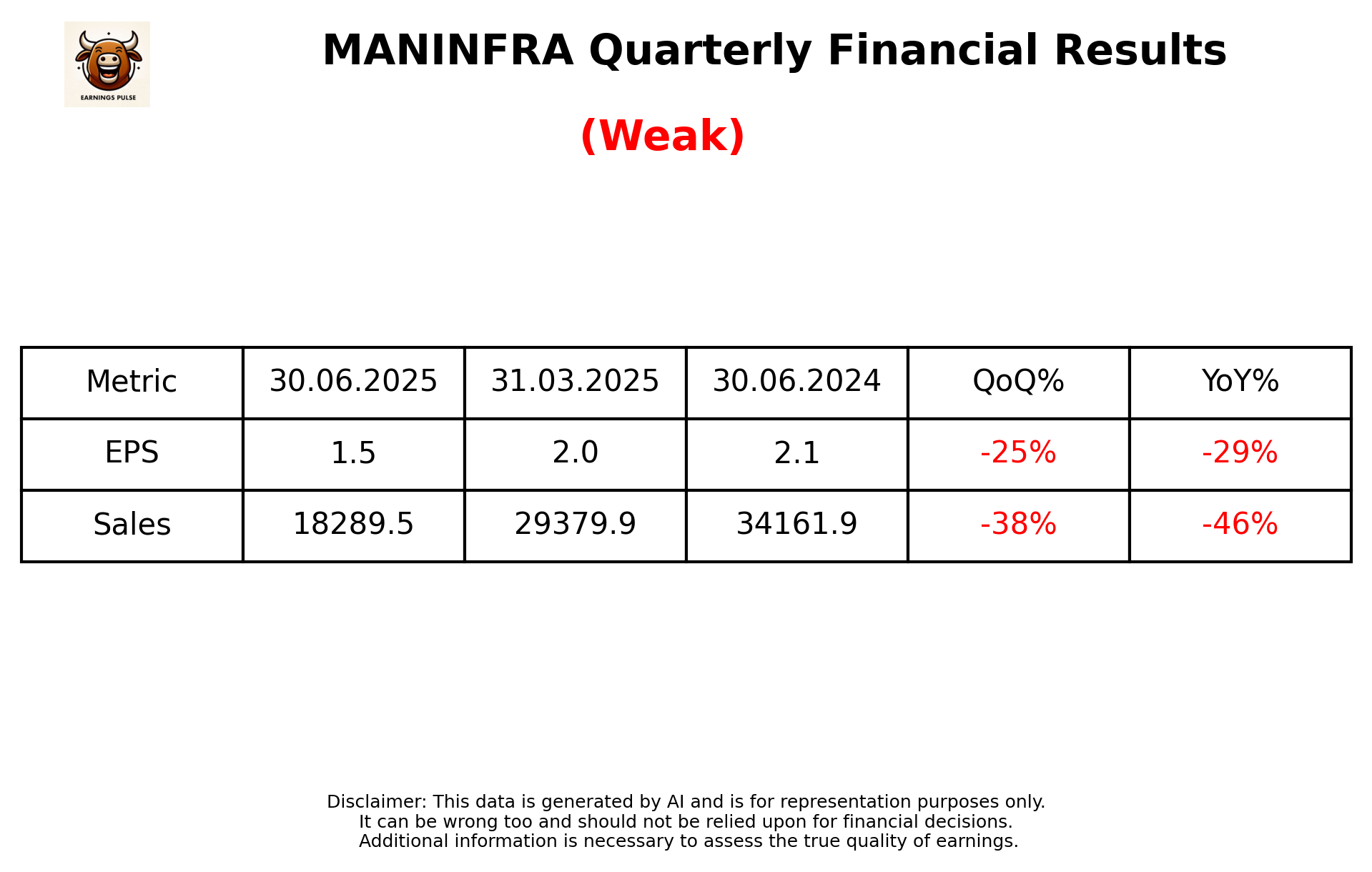 MANINFRA Q1 2026 earnings summary