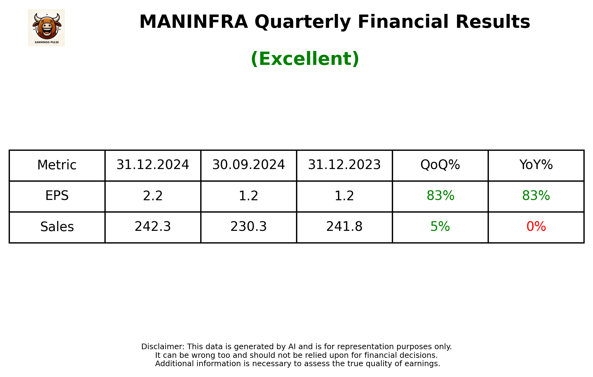 MANINFRA Q3 2025 earnings summary