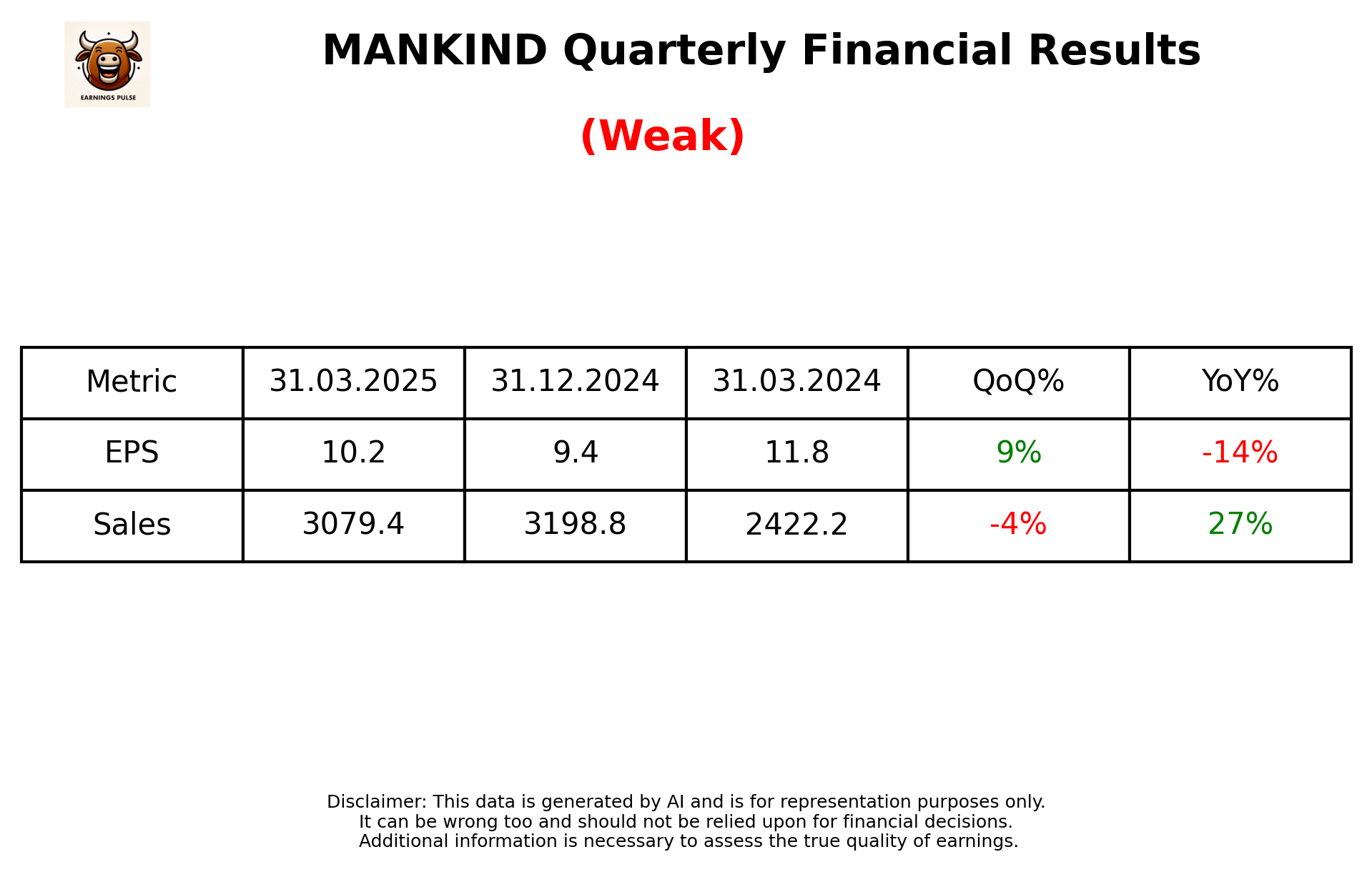 MANKIND Q4 2025 earnings summary