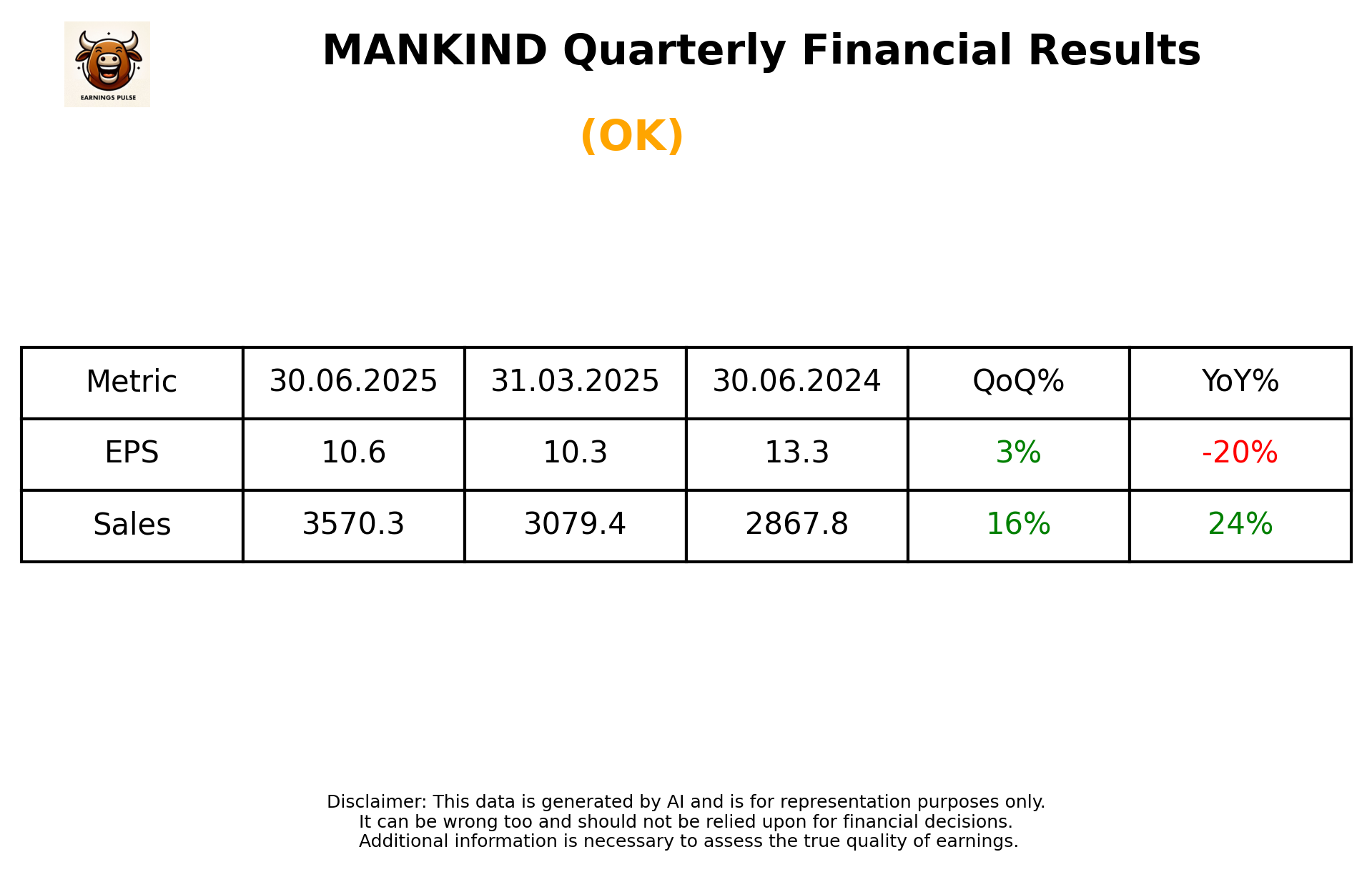 MANKIND Q1 2026 earnings summary
