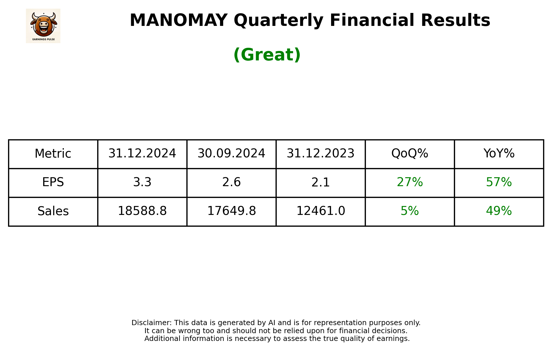 MANOMAY Q3 2025 earnings summary