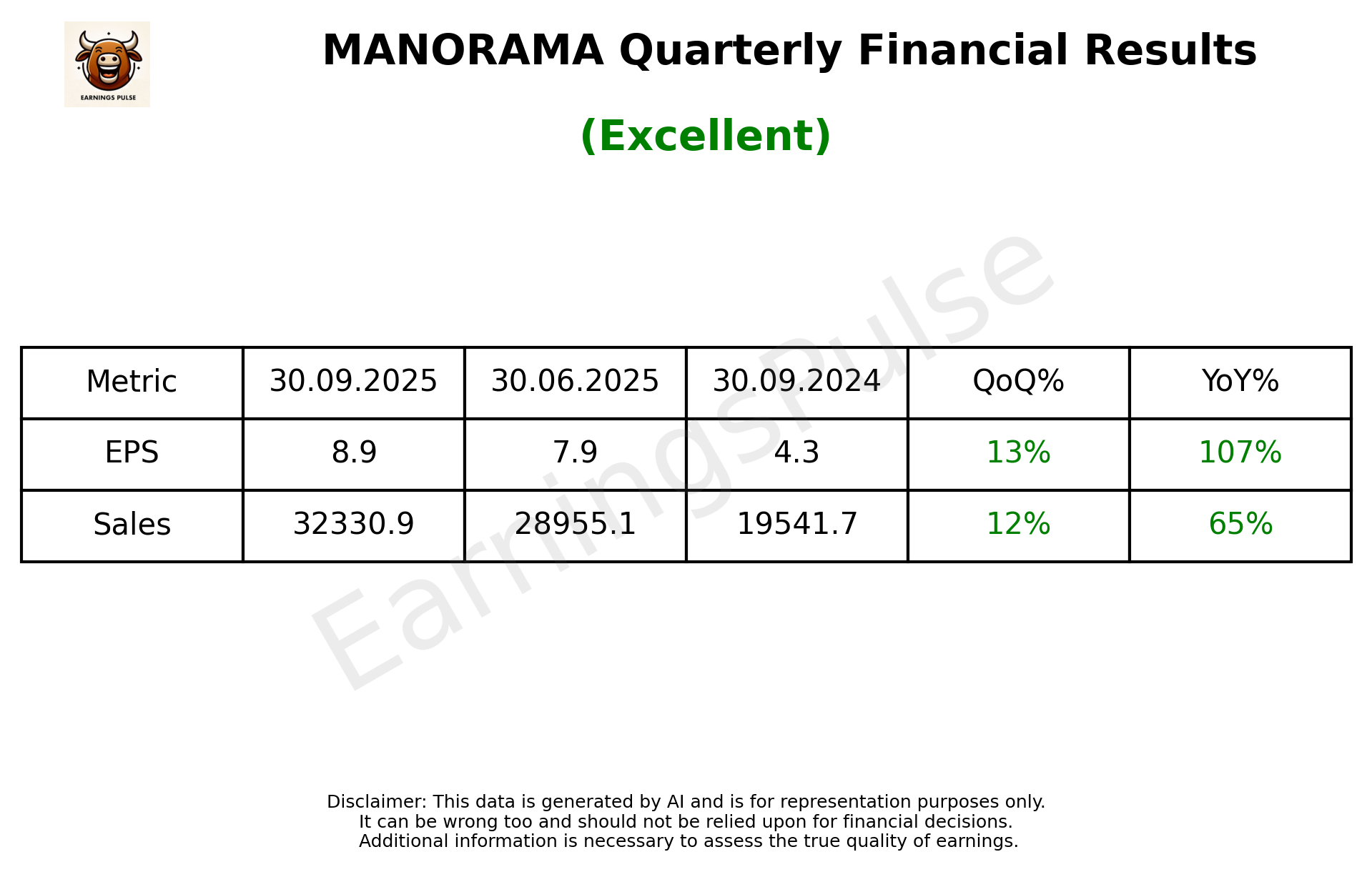 MANORAMA Q2 2026 earnings summary