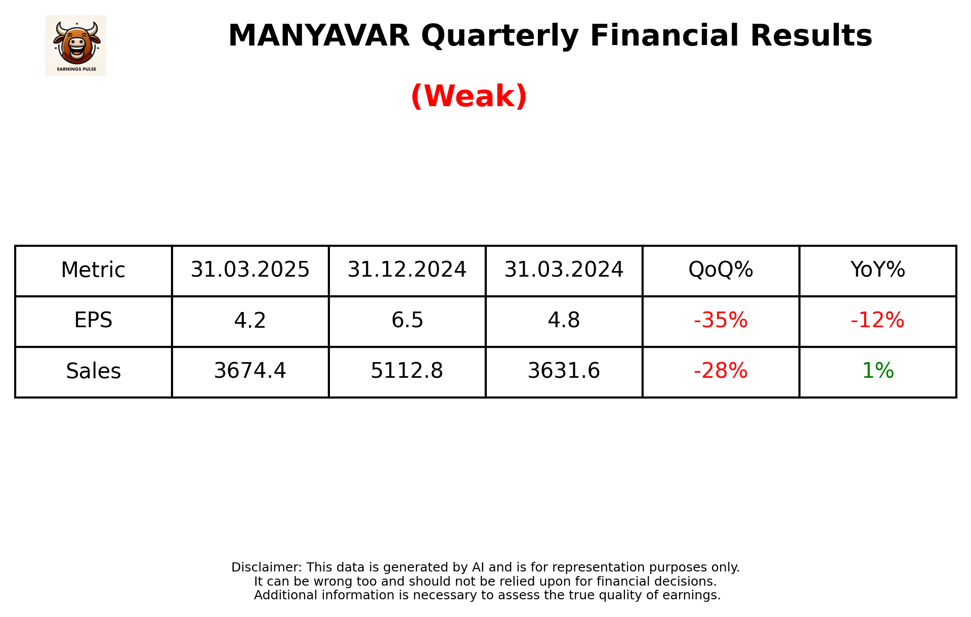 MANYAVAR Q4 2025 earnings summary