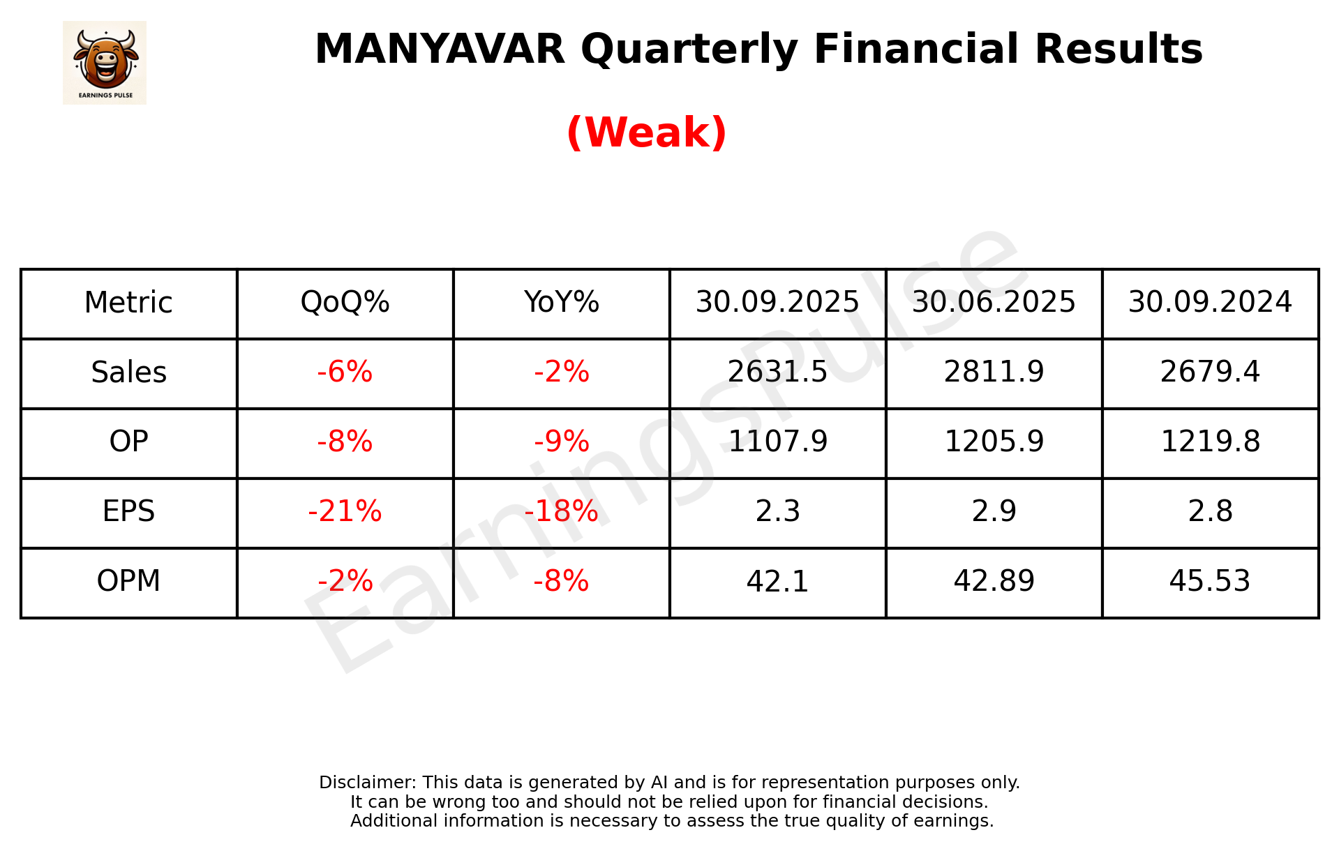 MANYAVAR Q2 2026 earnings summary