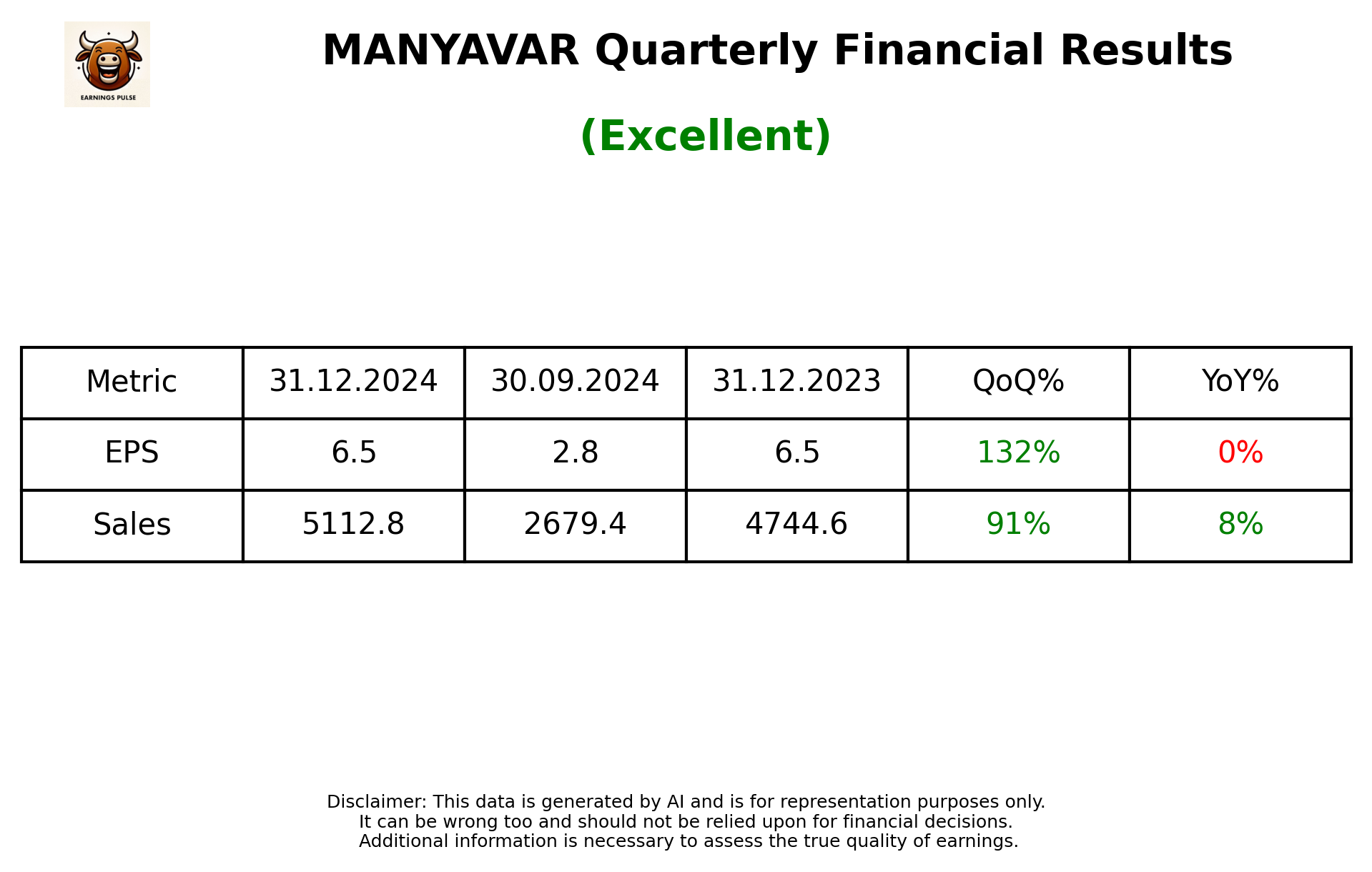 MANYAVAR Q3 2025 earnings summary