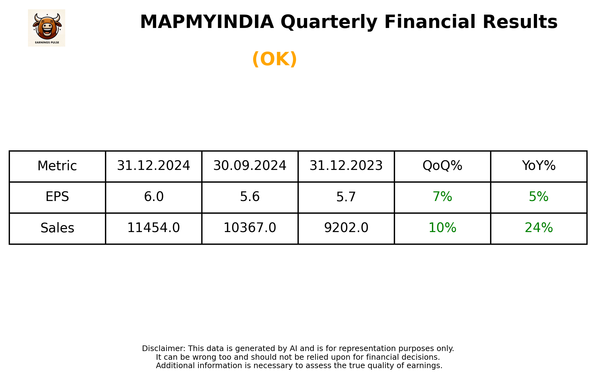MAPMYINDIA Q3 2025 earnings summary