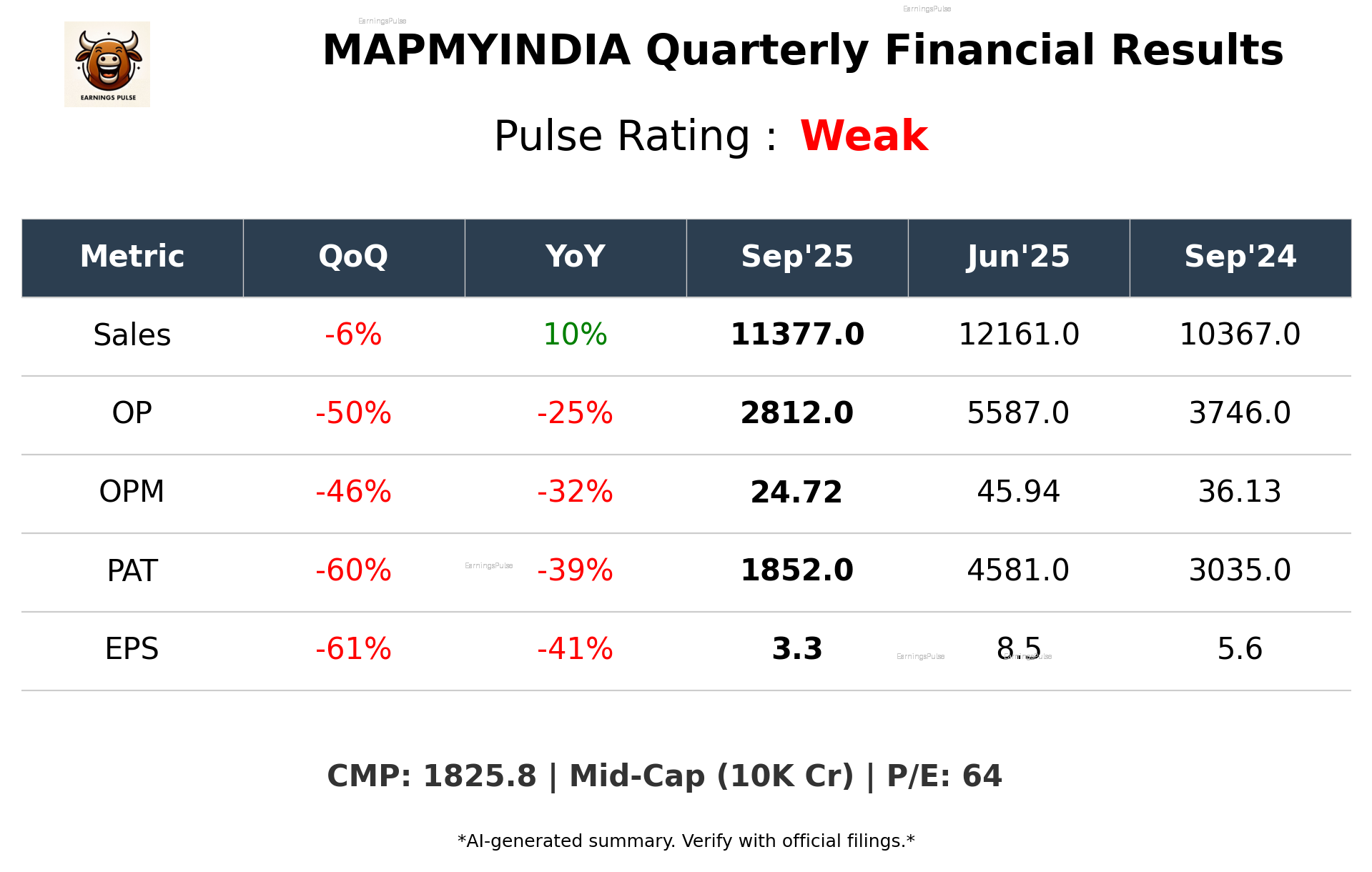 MAPMYINDIA Q2 2026 earnings summary