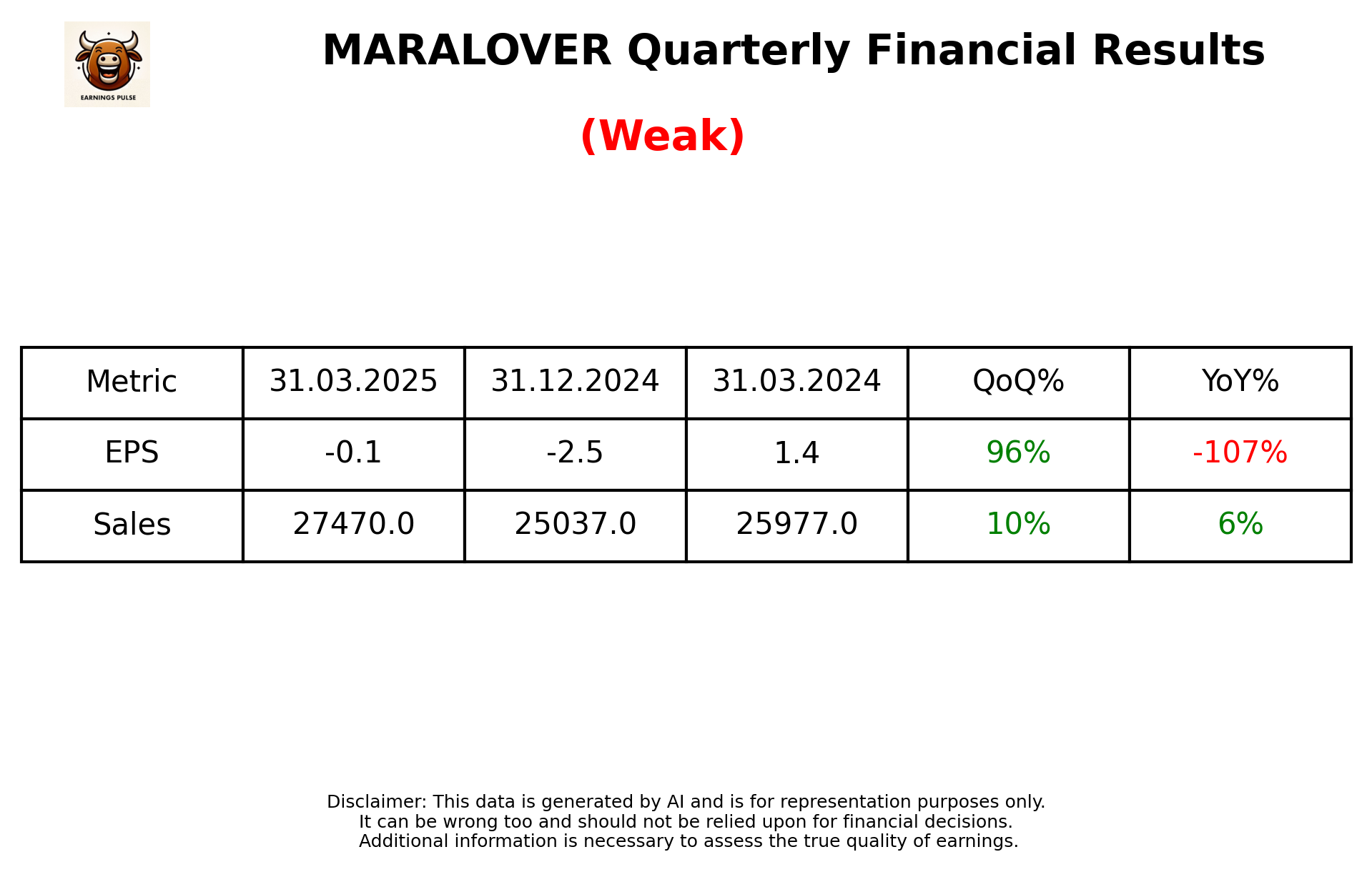 MARALOVER Q4 2025 earnings summary