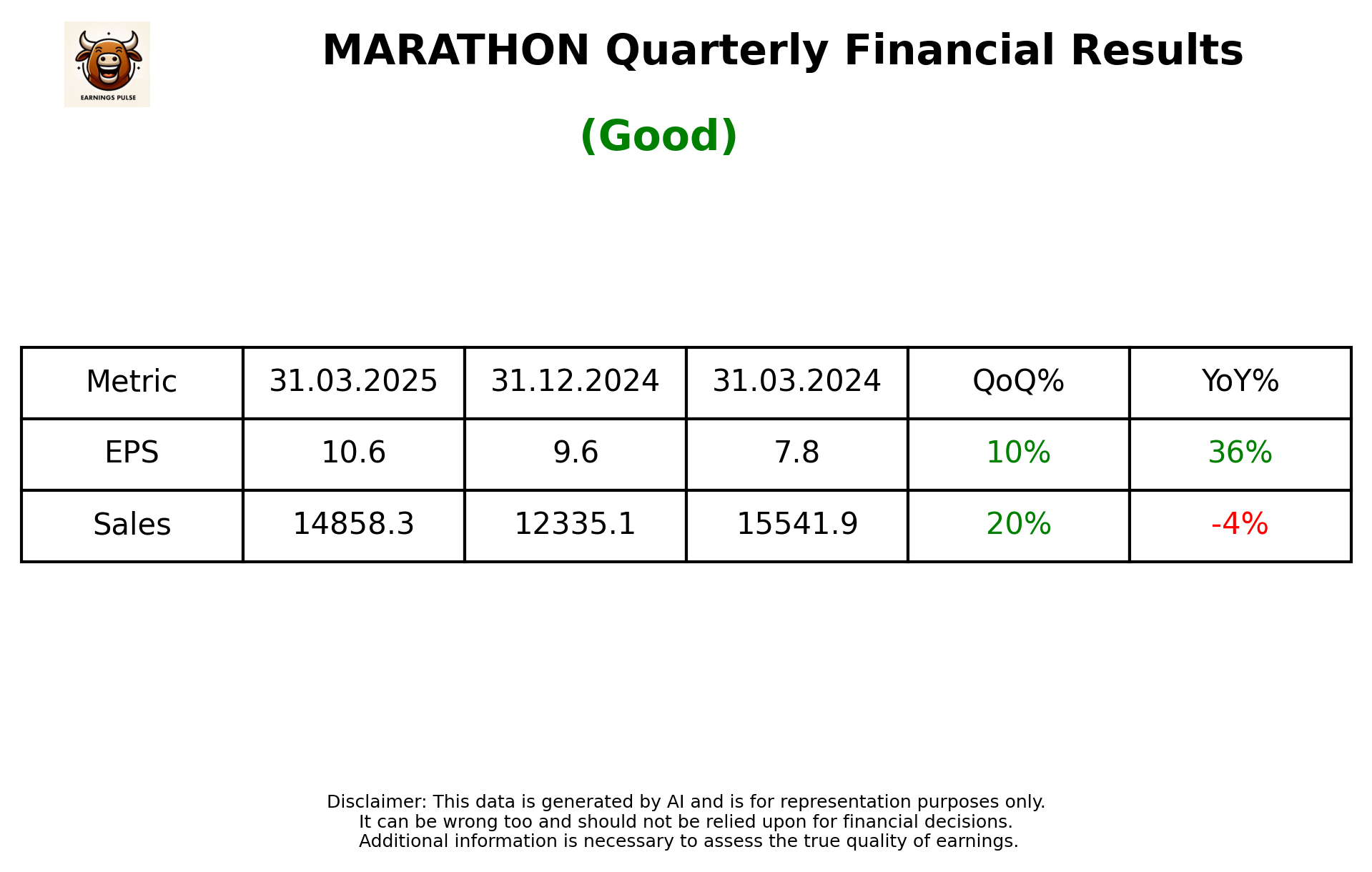 MARATHON Q4 2025 earnings summary