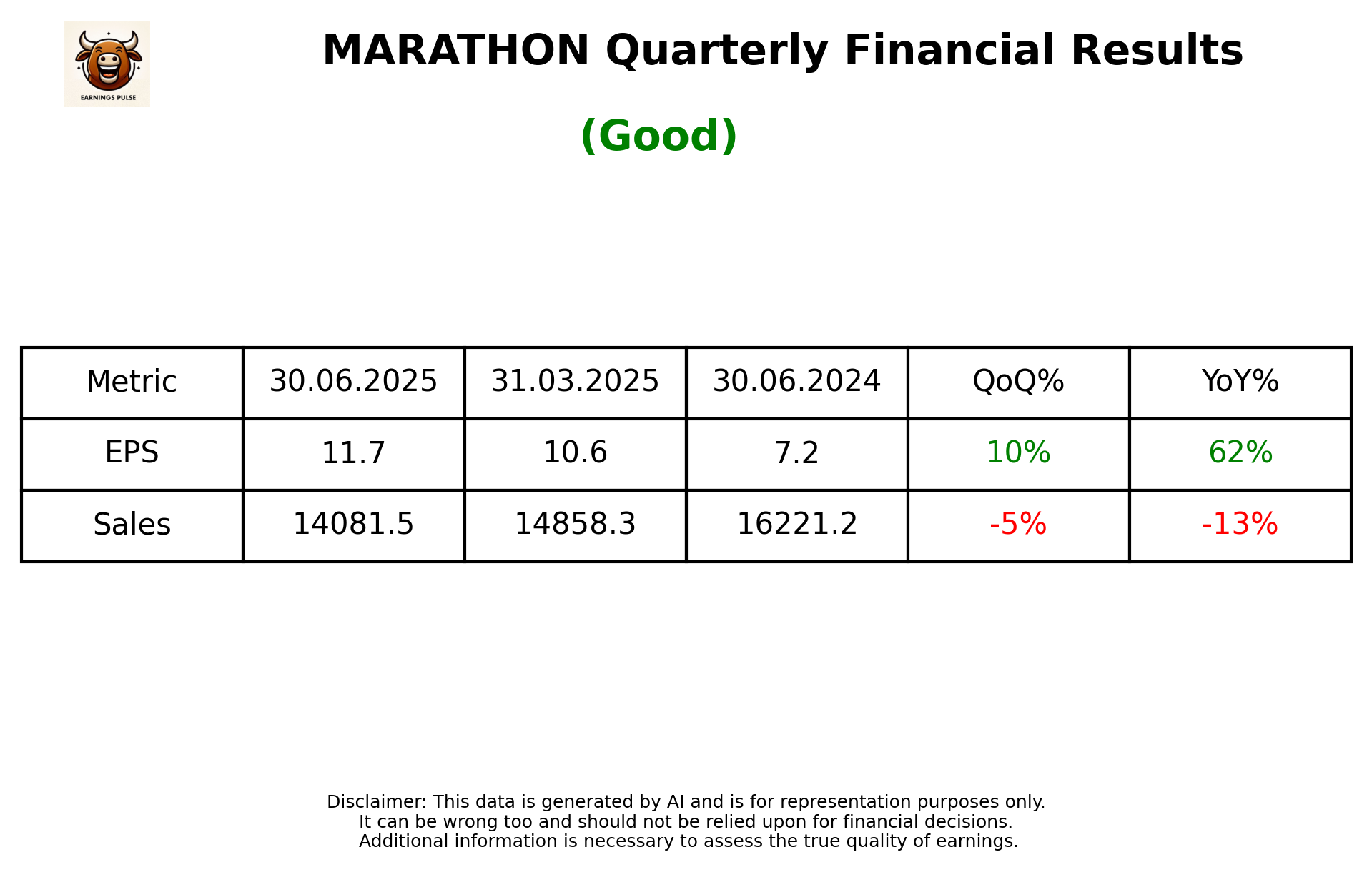 MARATHON Q1 2026 earnings summary