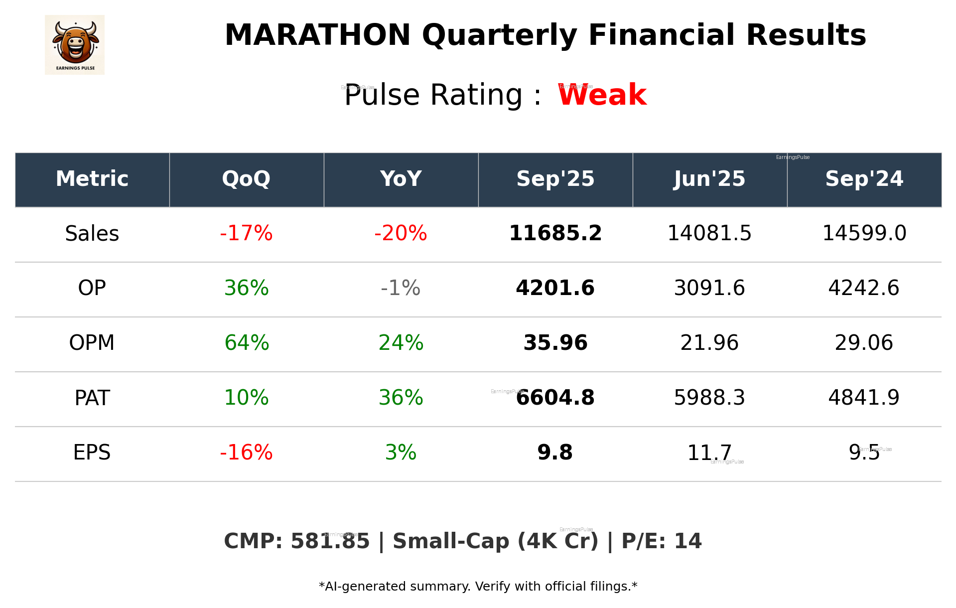 MARATHON Q2 2026 earnings summary