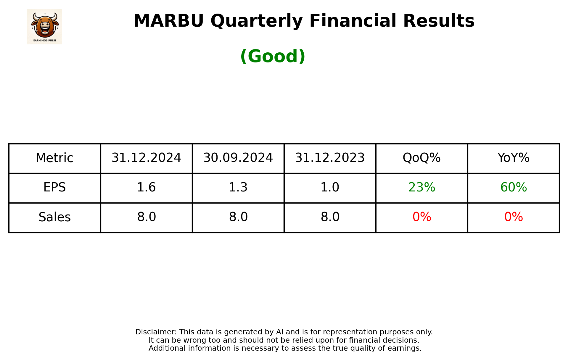 MARBU Q3 2025 earnings summary