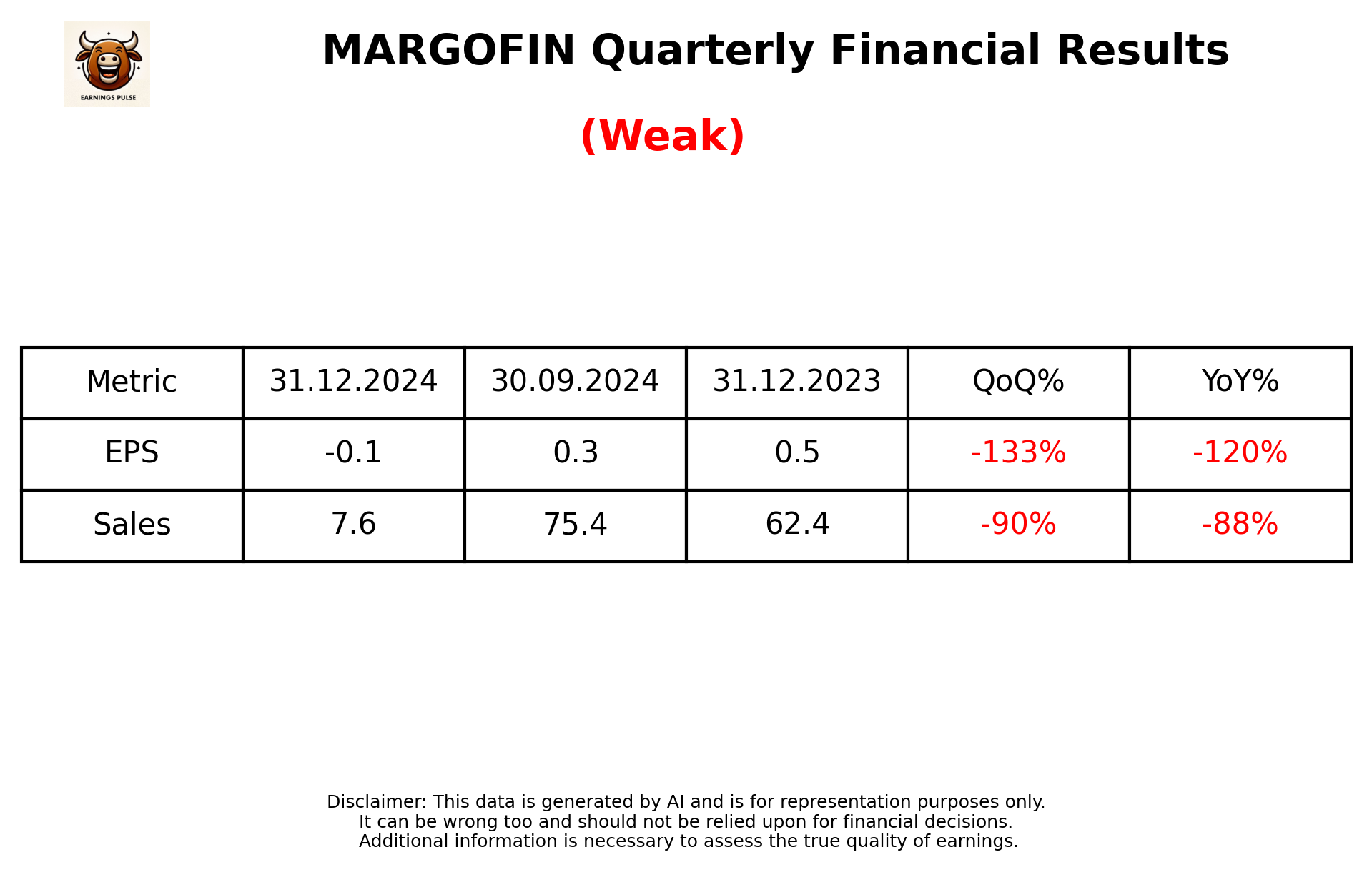 MARGOFIN Q3 2025 earnings summary
