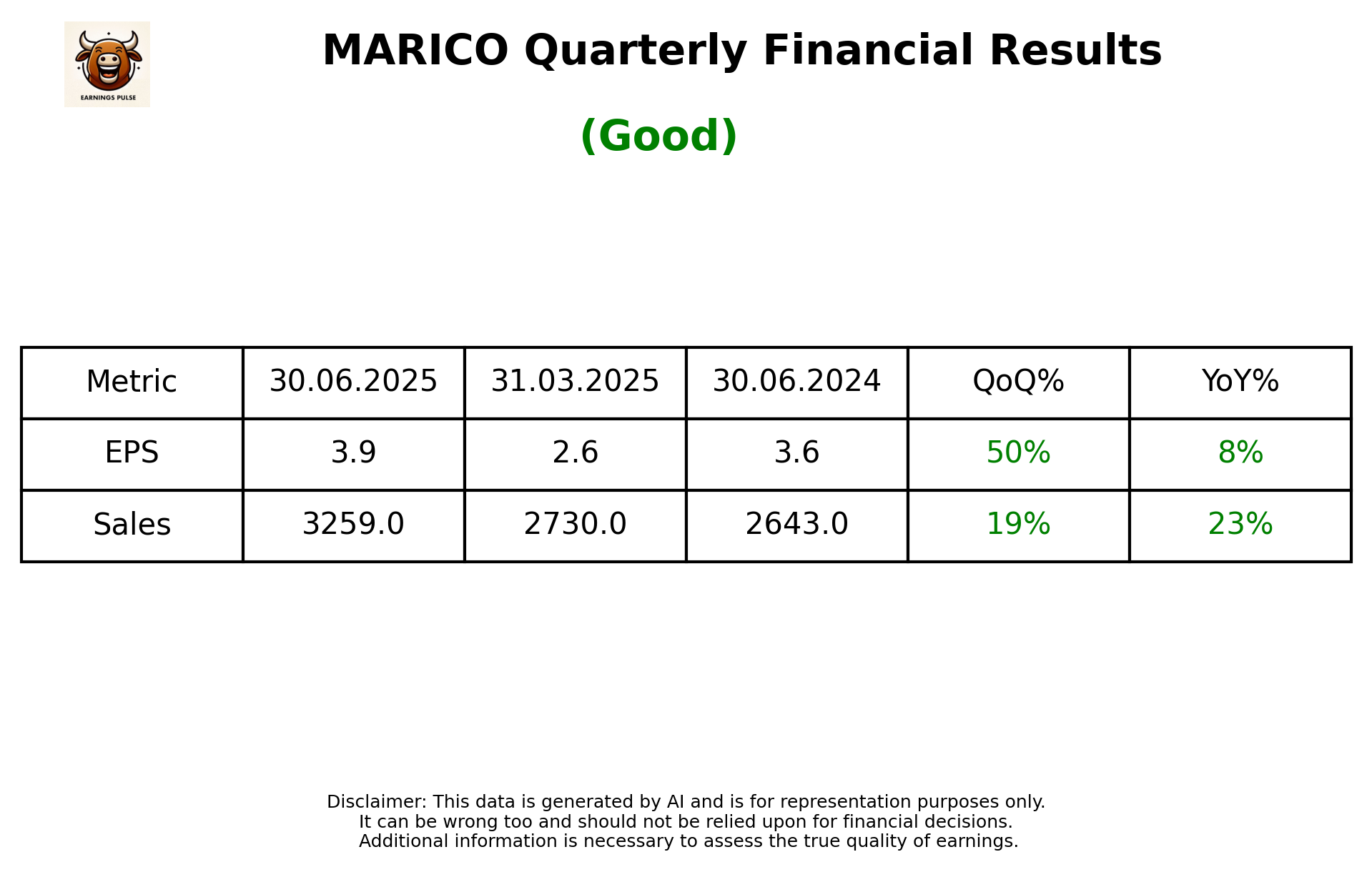 MARICO Q1 2026 earnings summary