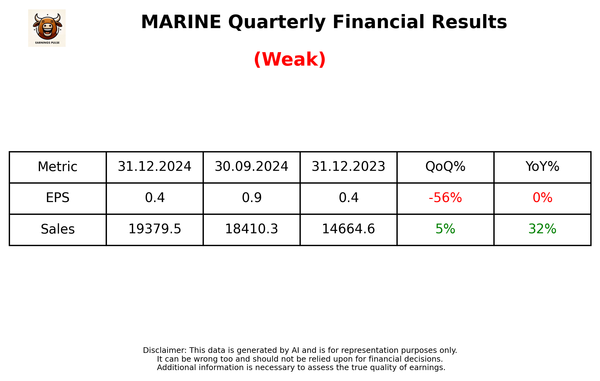 MARINE Q3 2025 earnings summary