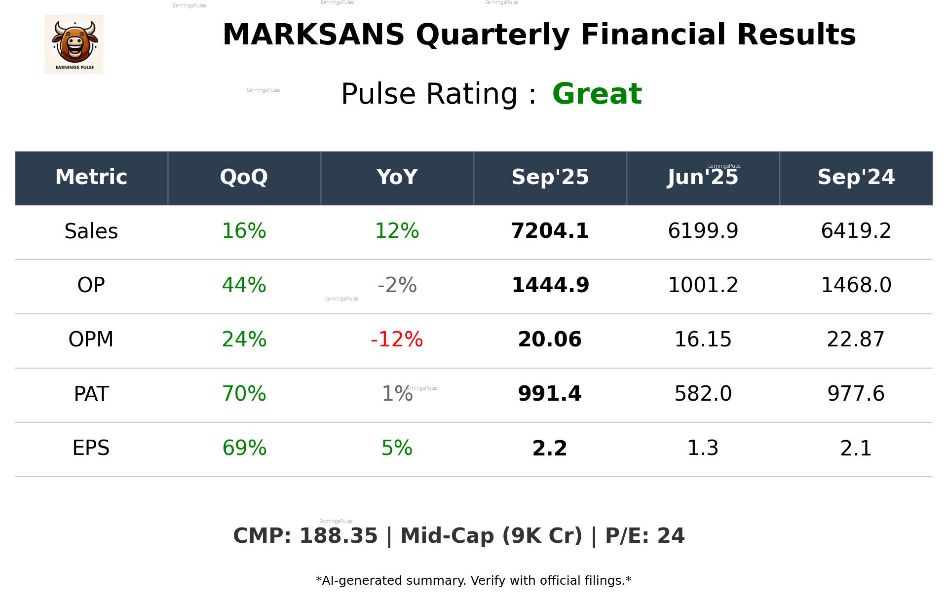 MARKSANS Q2 2026 earnings summary