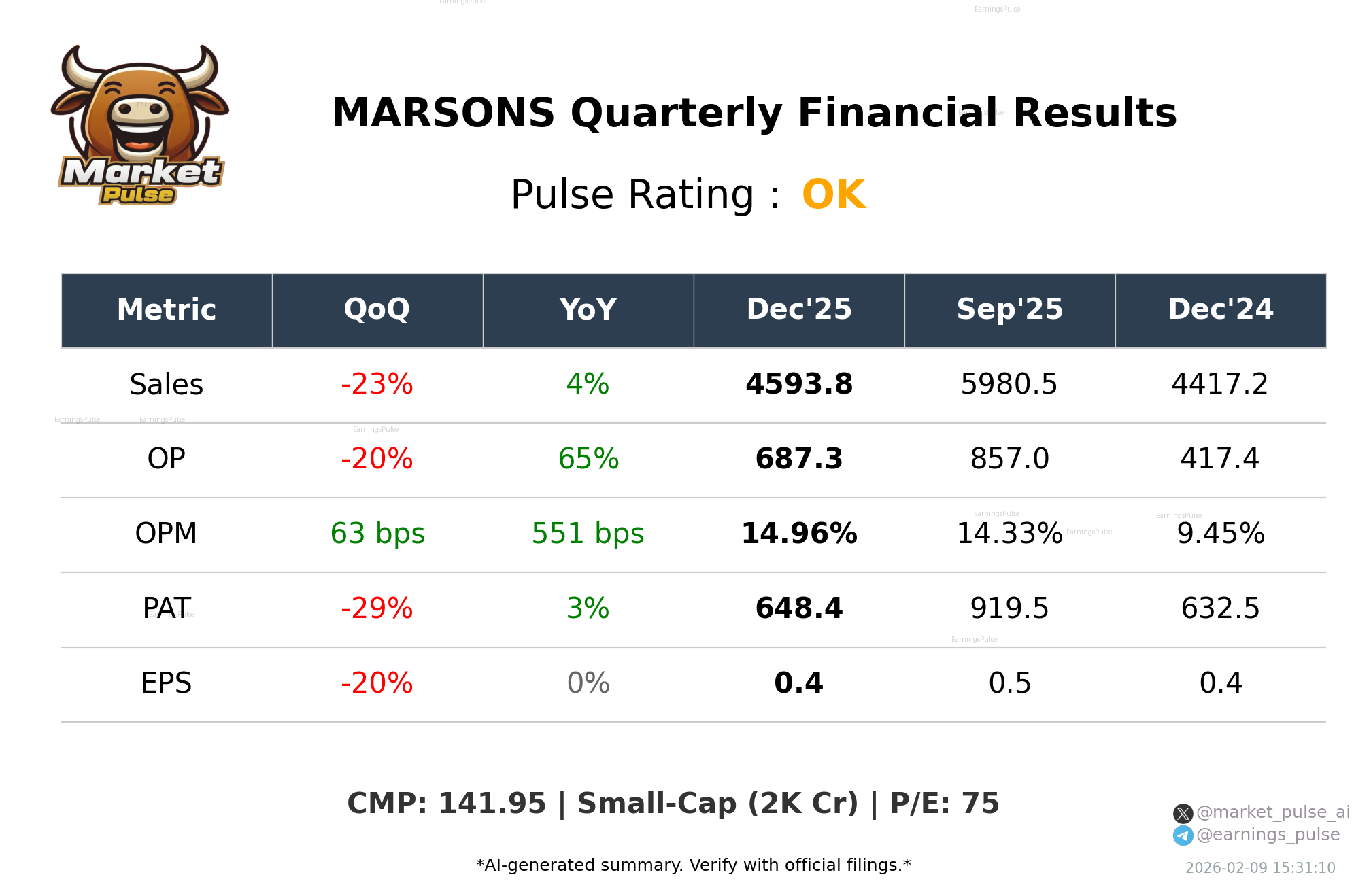 MARSONS Q3 2026 earnings summary