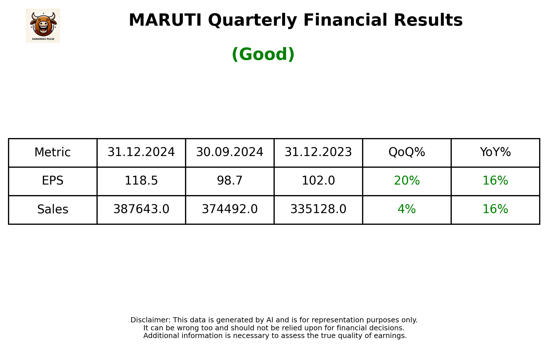 MARUTI Q3 2025 earnings summary