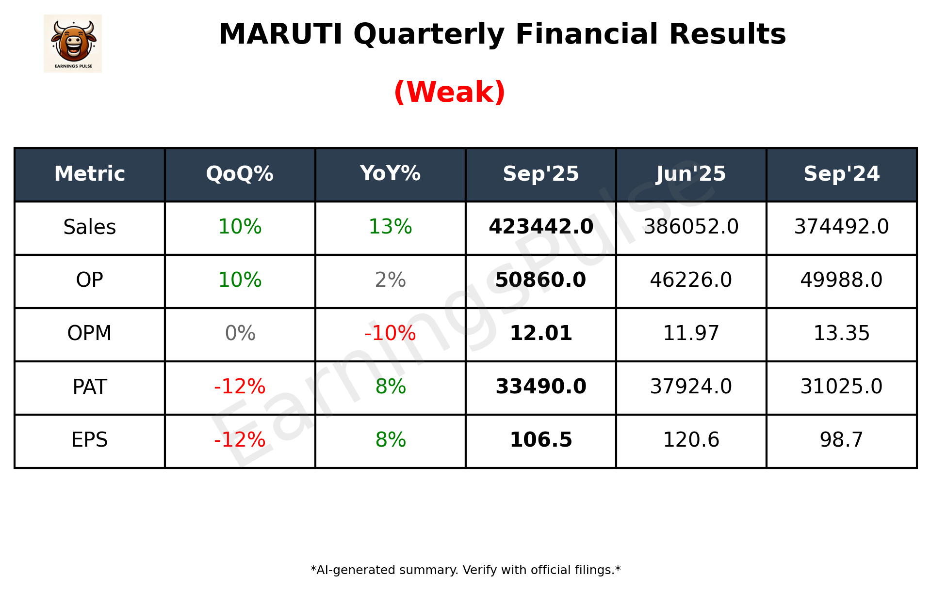 MARUTI Q2 2026 earnings summary