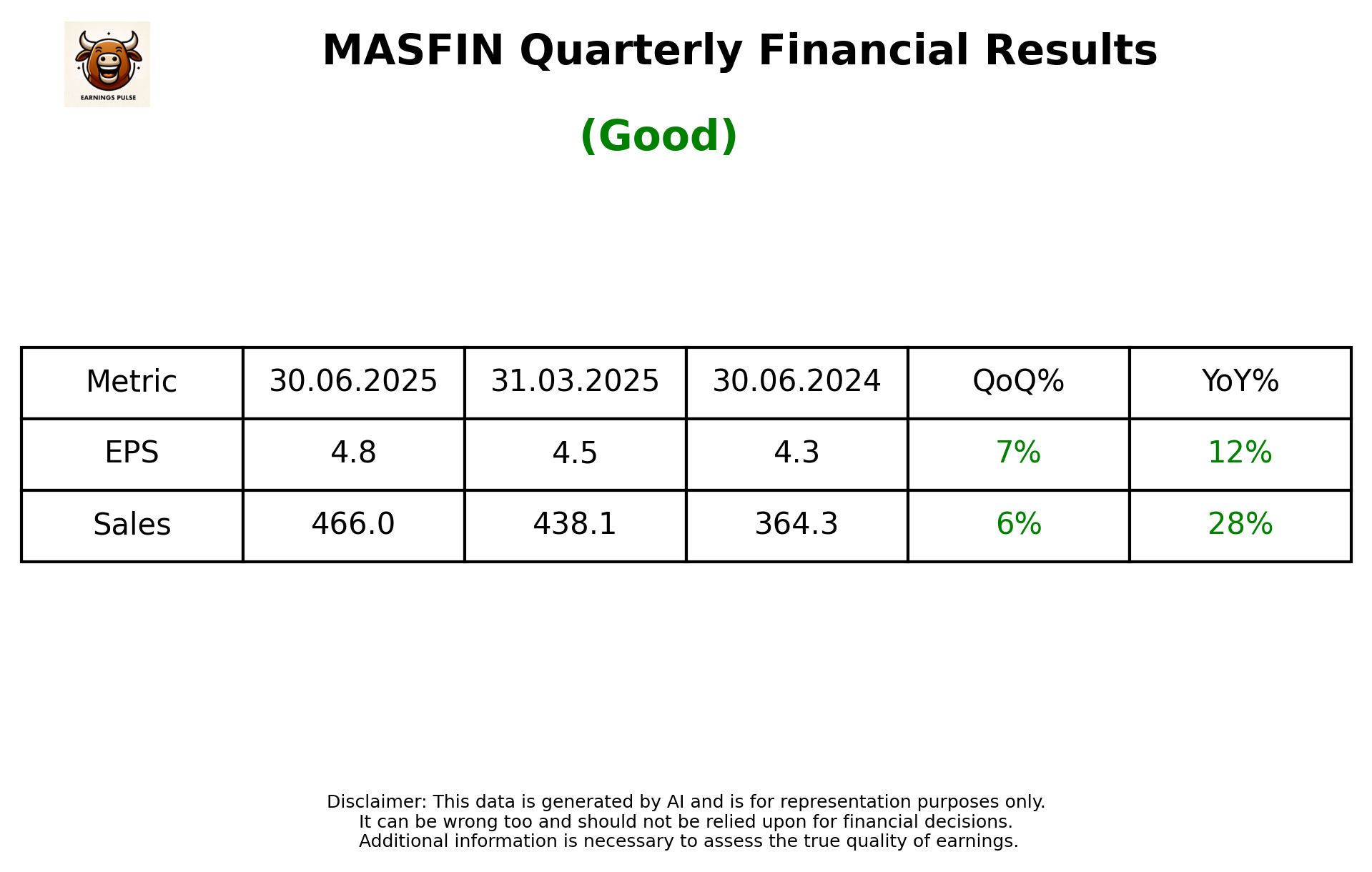 MASFIN Q1 2026 earnings summary