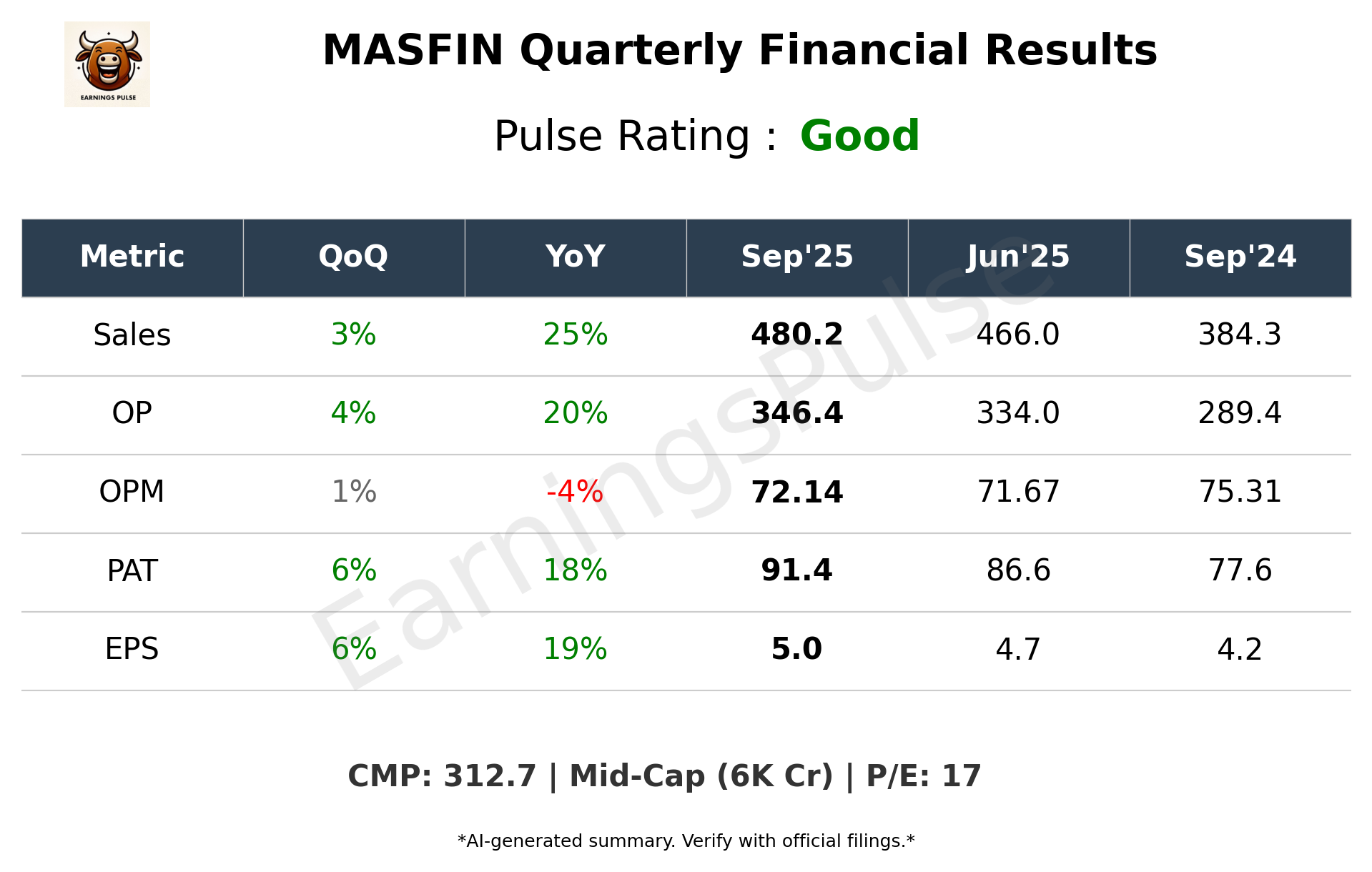 MASFIN Q2 2026 earnings summary