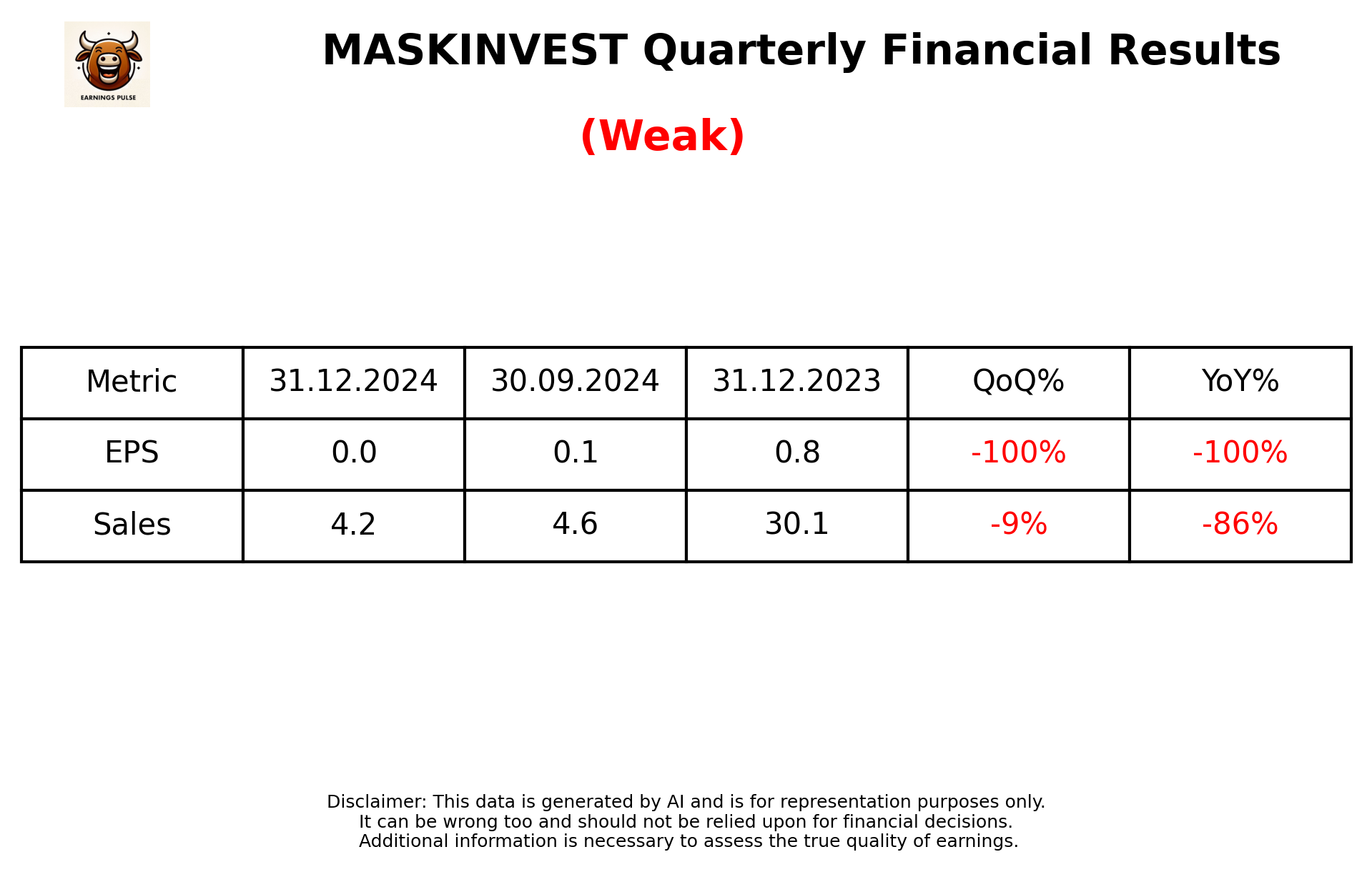 MASKINVEST Q3 2025 earnings summary