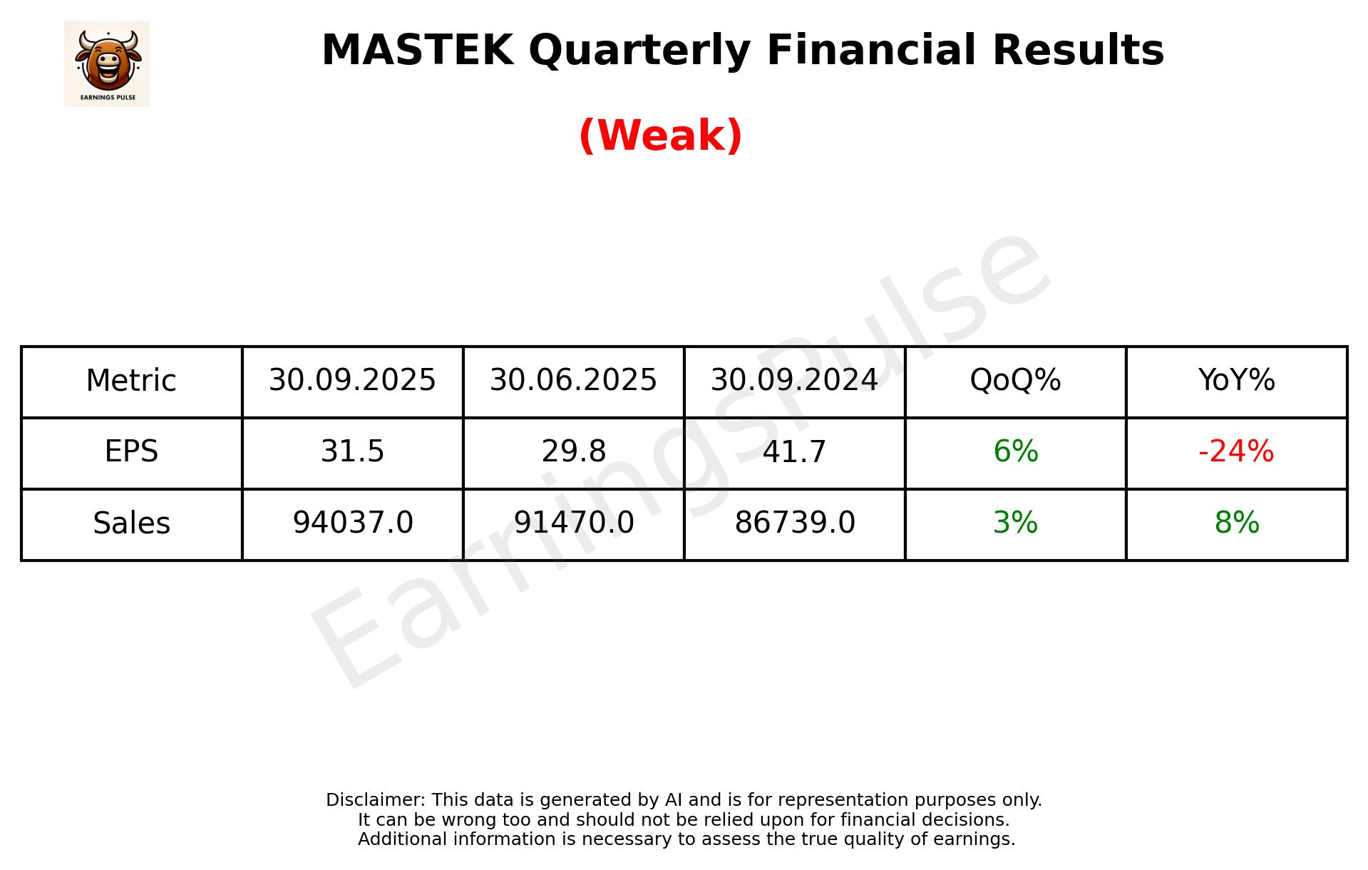 MASTEK Q2 2026 earnings summary