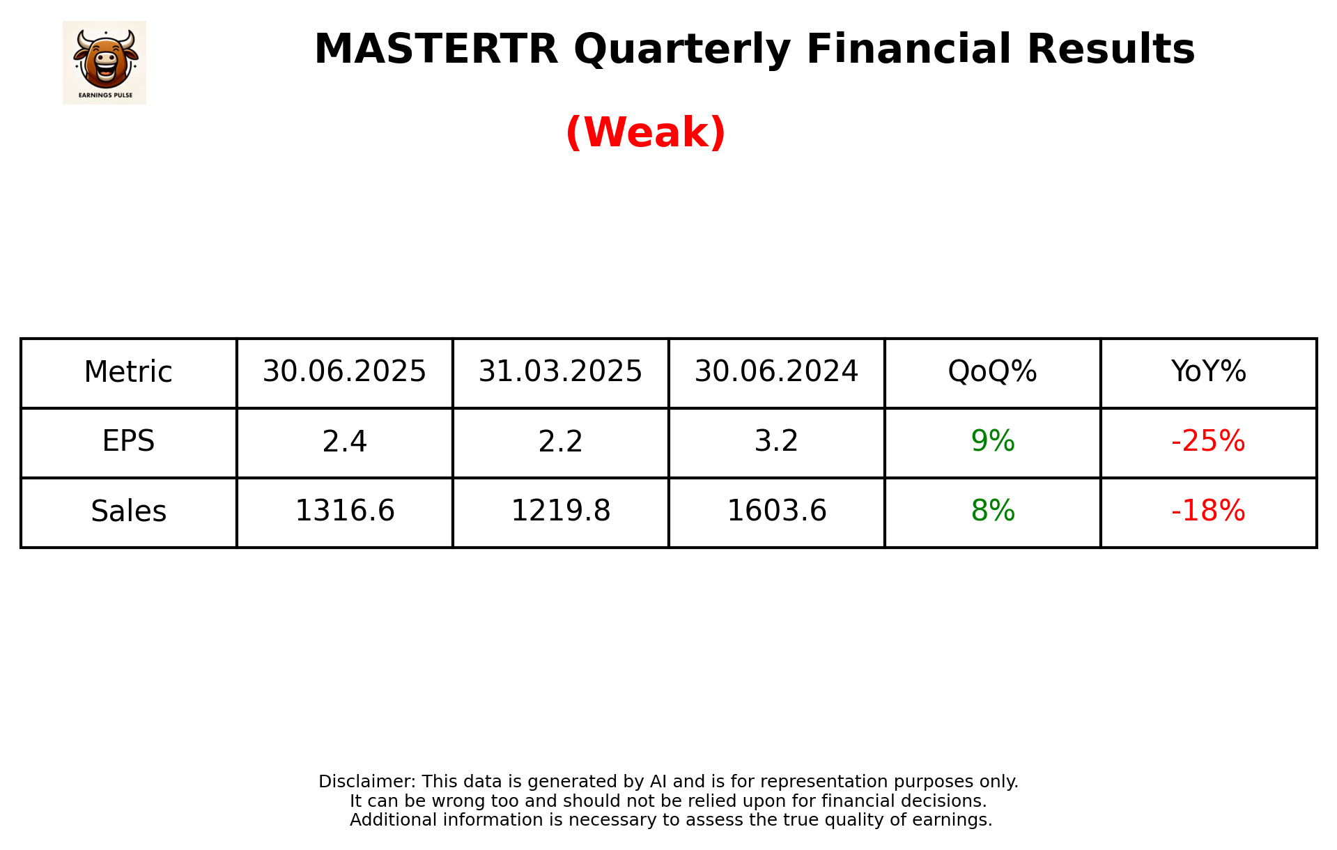 MASTERTR Q1 2026 earnings summary