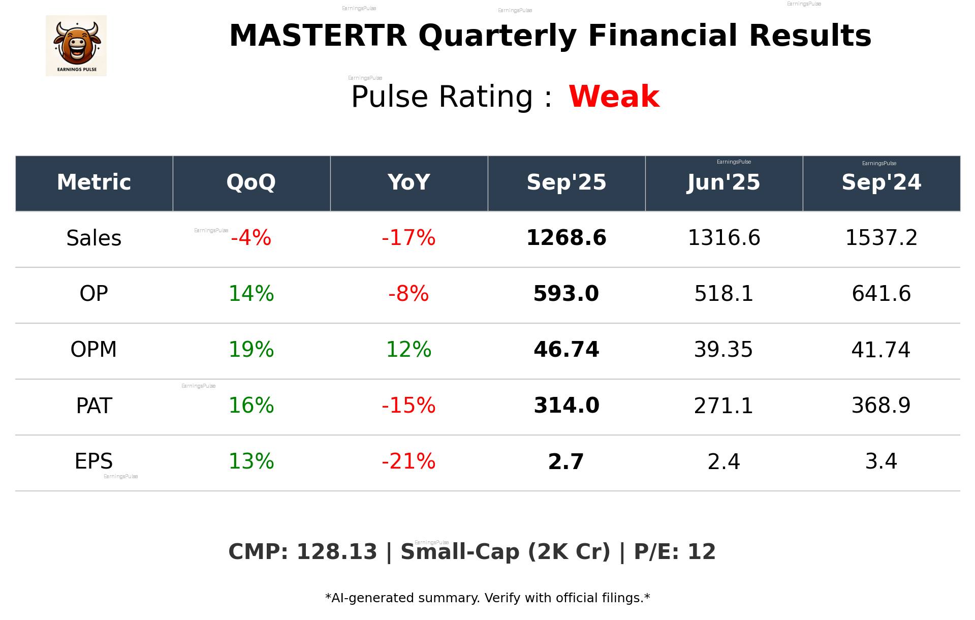 MASTERTR Q2 2026 earnings summary